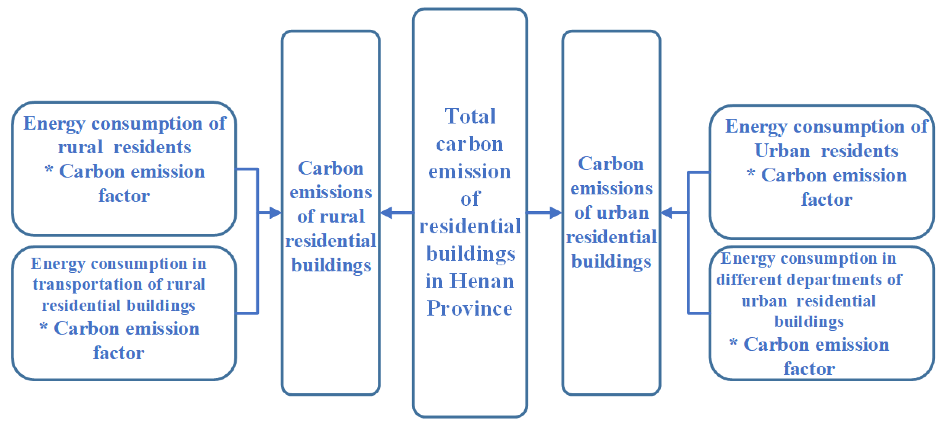 Sustainability 15 10243 g001