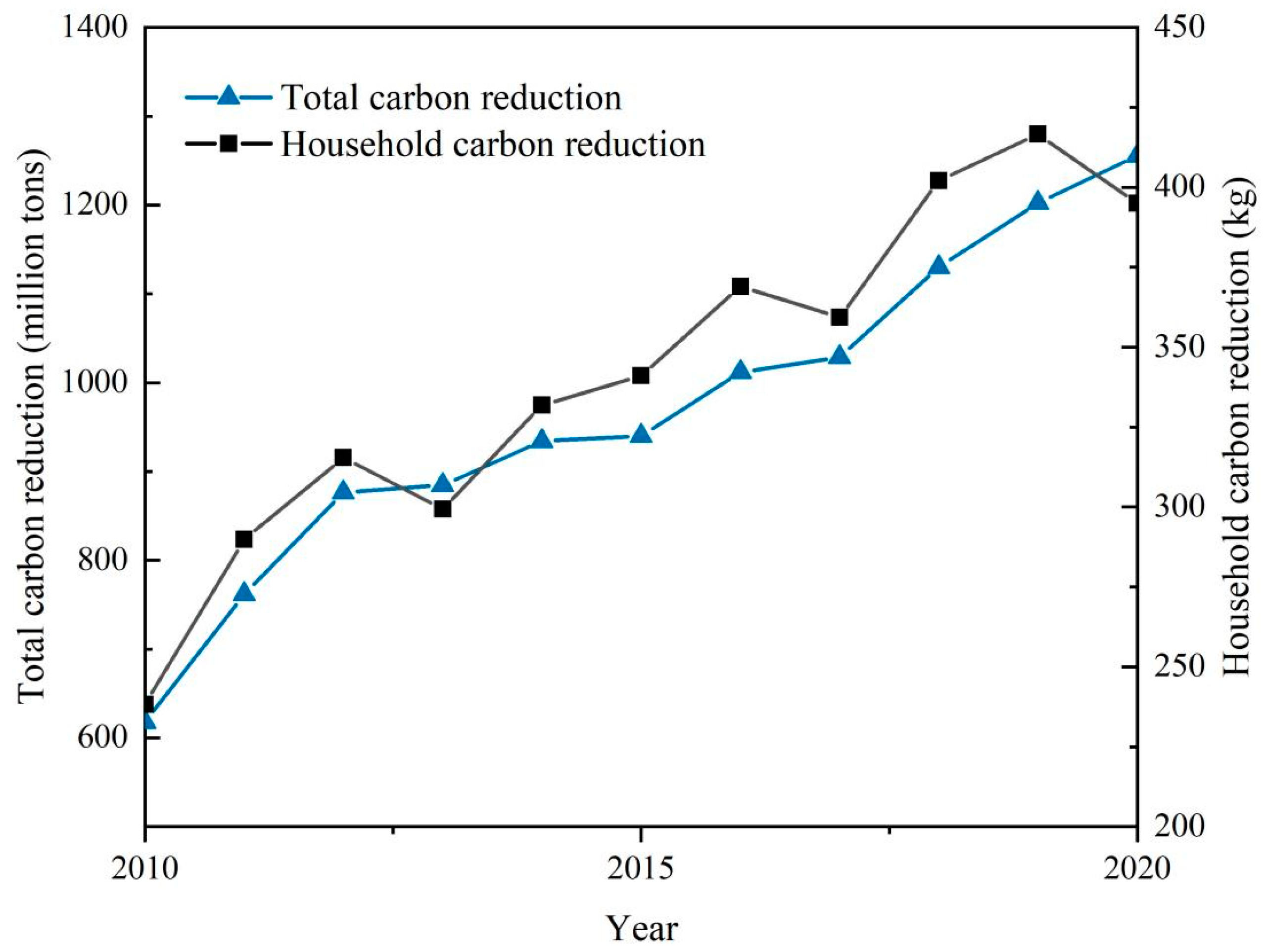 Sustainability 15 10243 g003