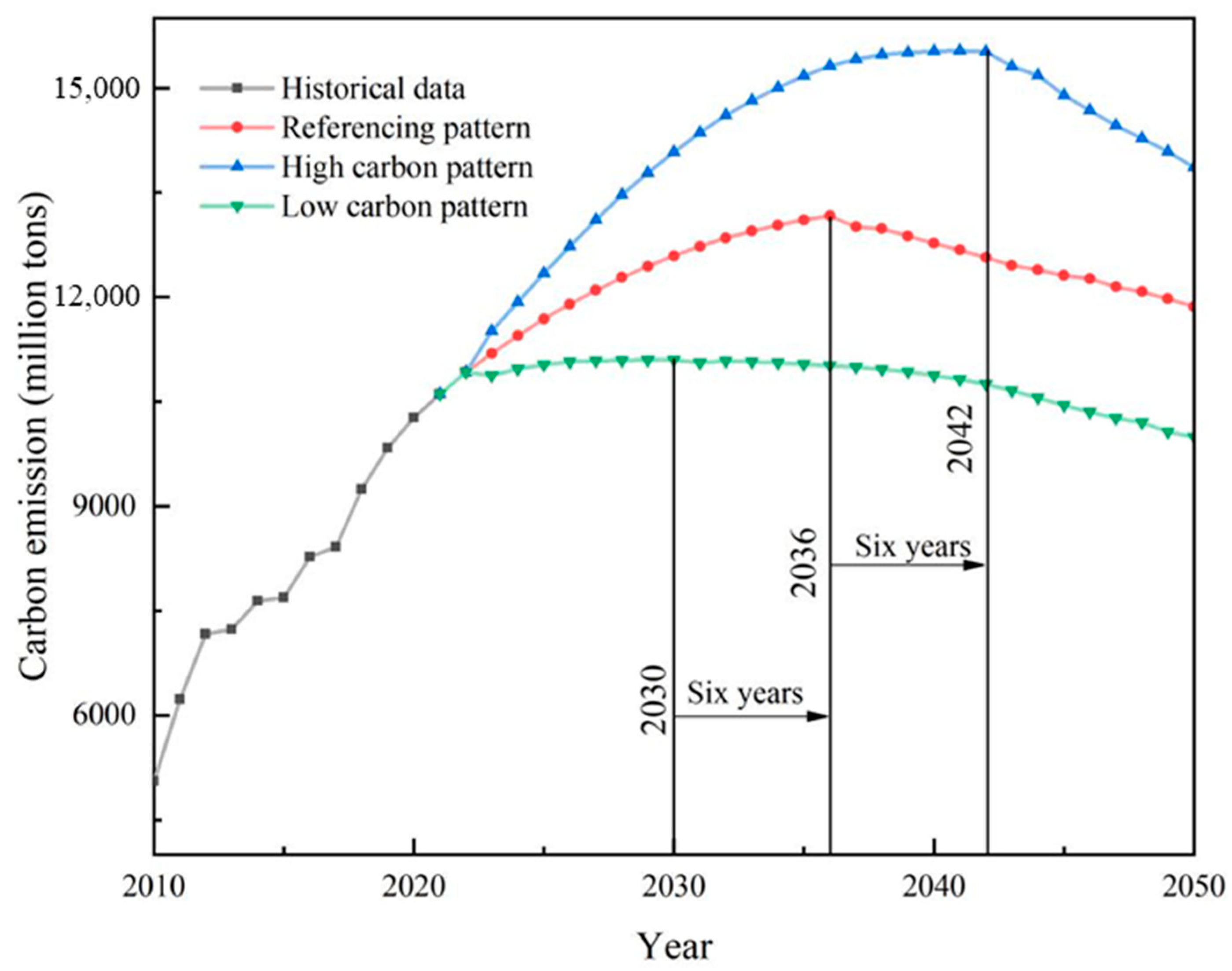 Sustainability 15 10243 g004