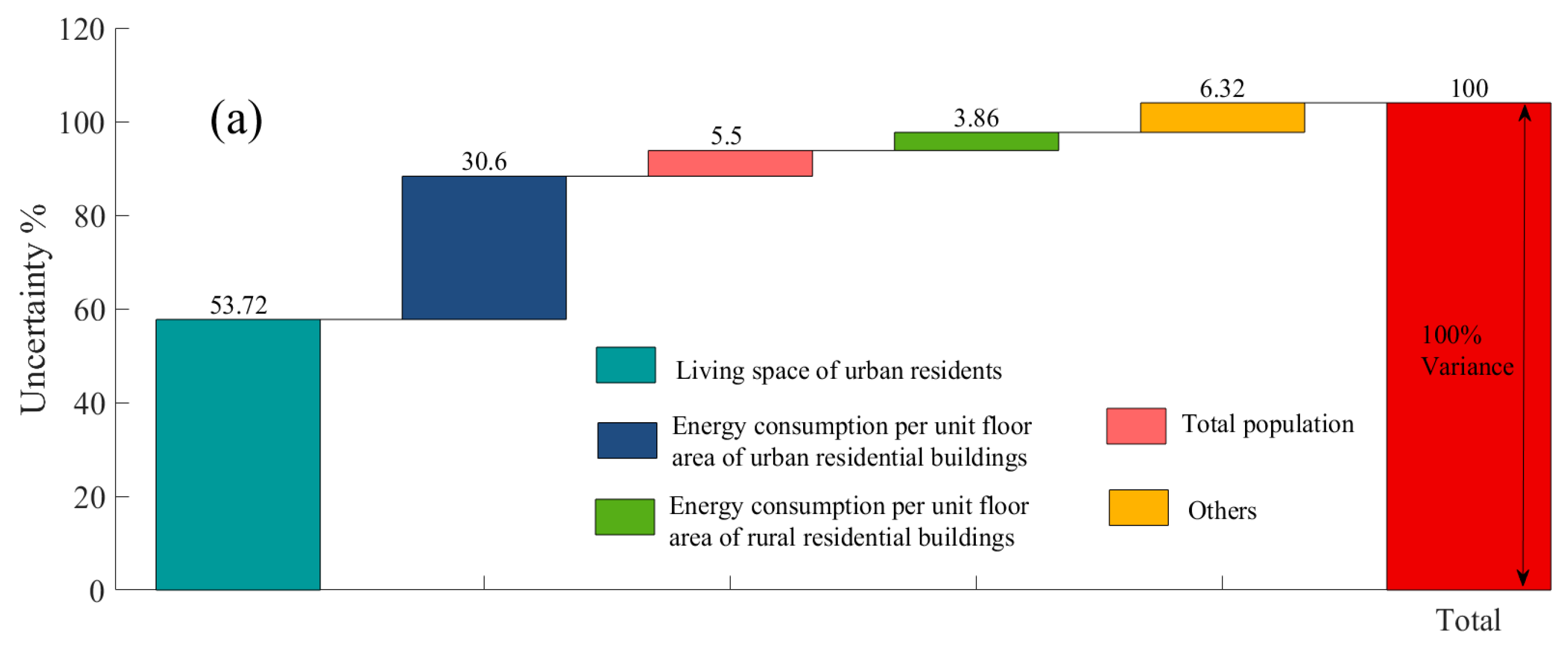Sustainability 15 10243 g006a