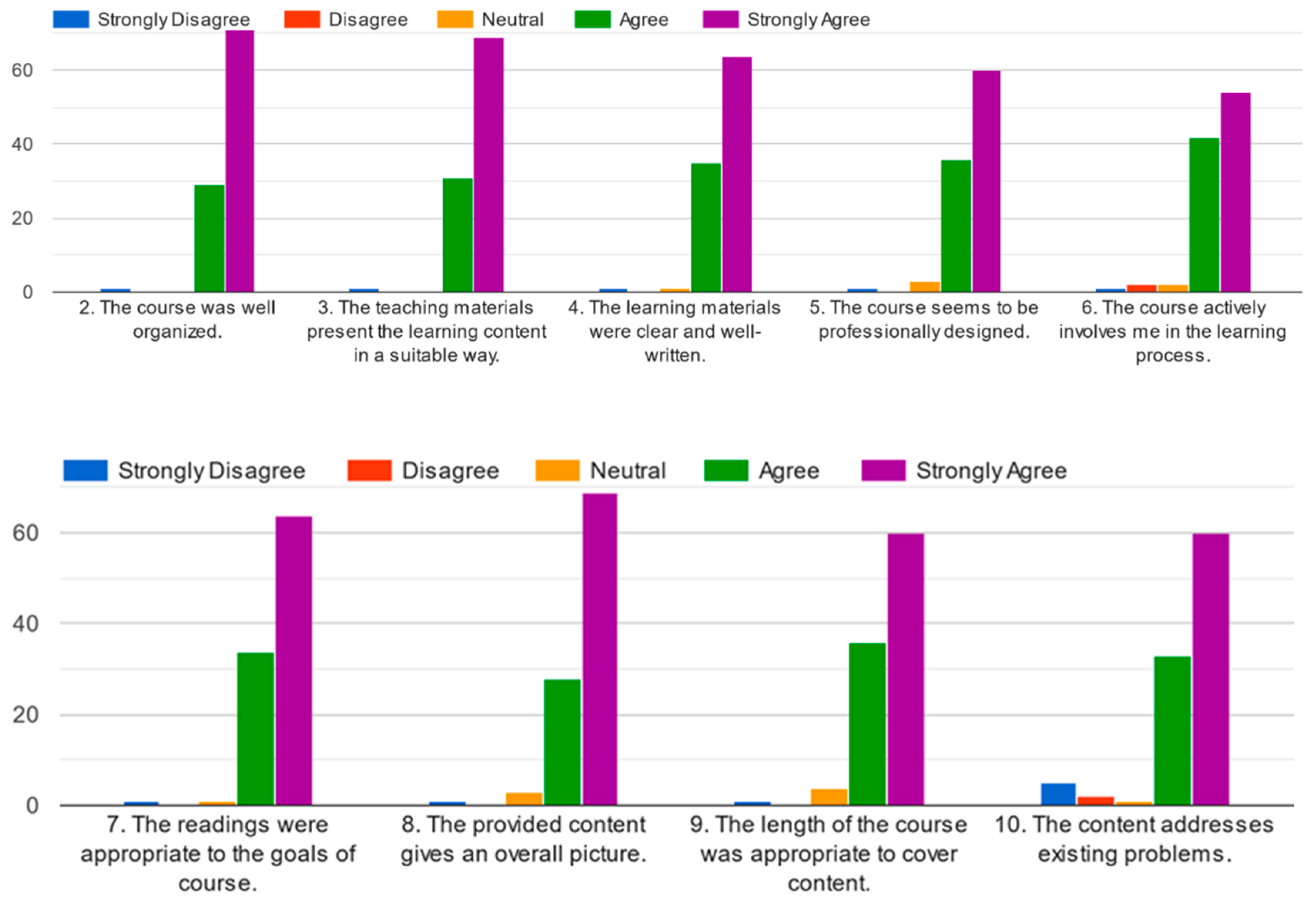 Sustainability 15 10244 g003 Sustainability 15 10244 g003