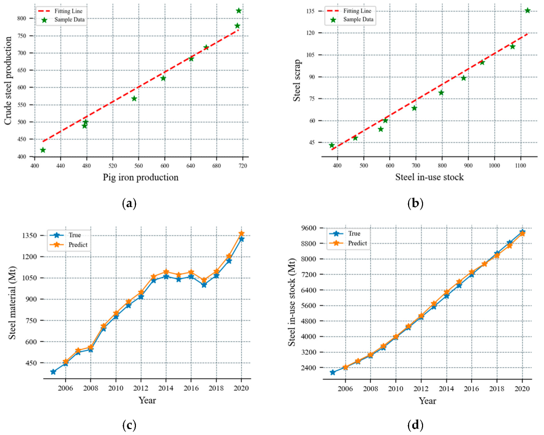 Sustainability 15 10249 g010