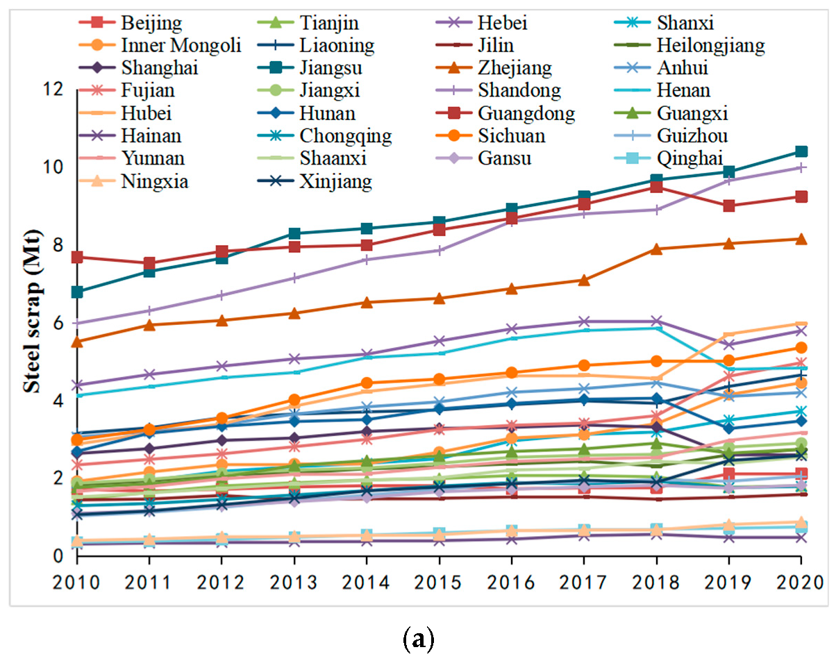 Sustainability 15 10249 g015a