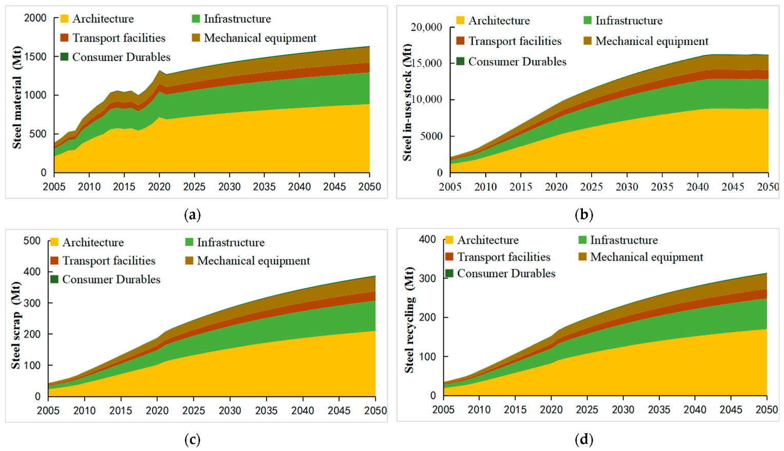 Sustainability 15 10249 g017