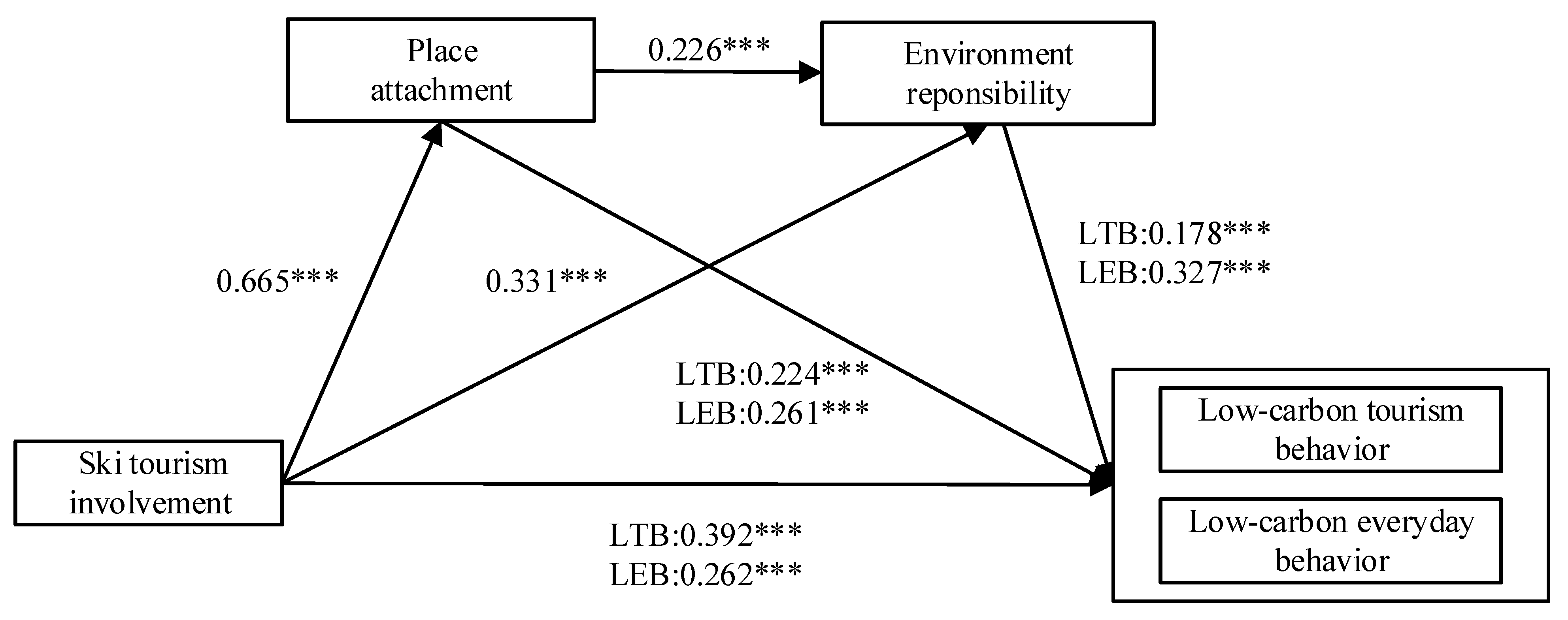 Sustainability 15 10277 g002 Sustainability 15 10277 g002