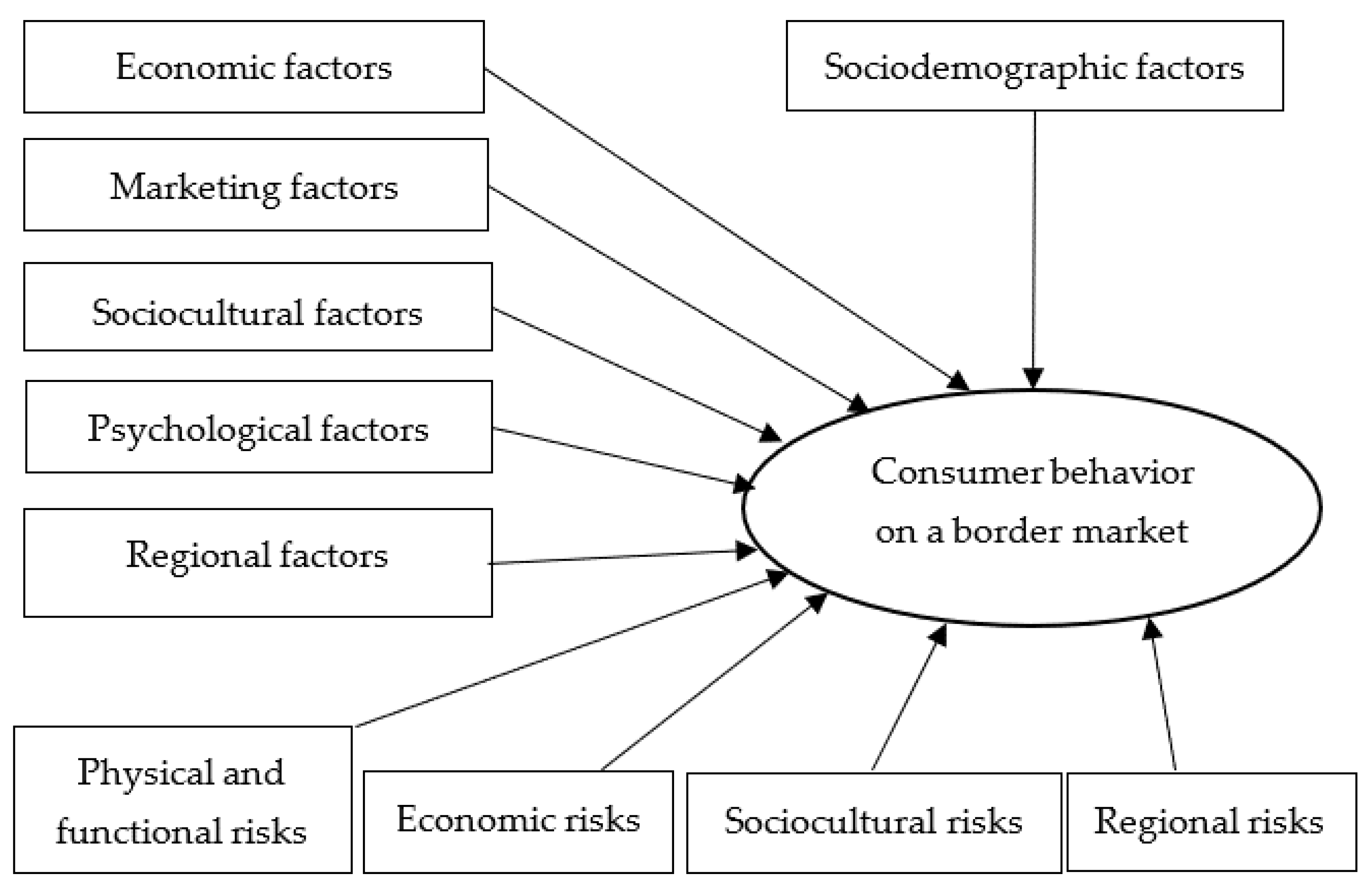 Sustainability 15 10288 g001 Sustainability 15 10288 g001