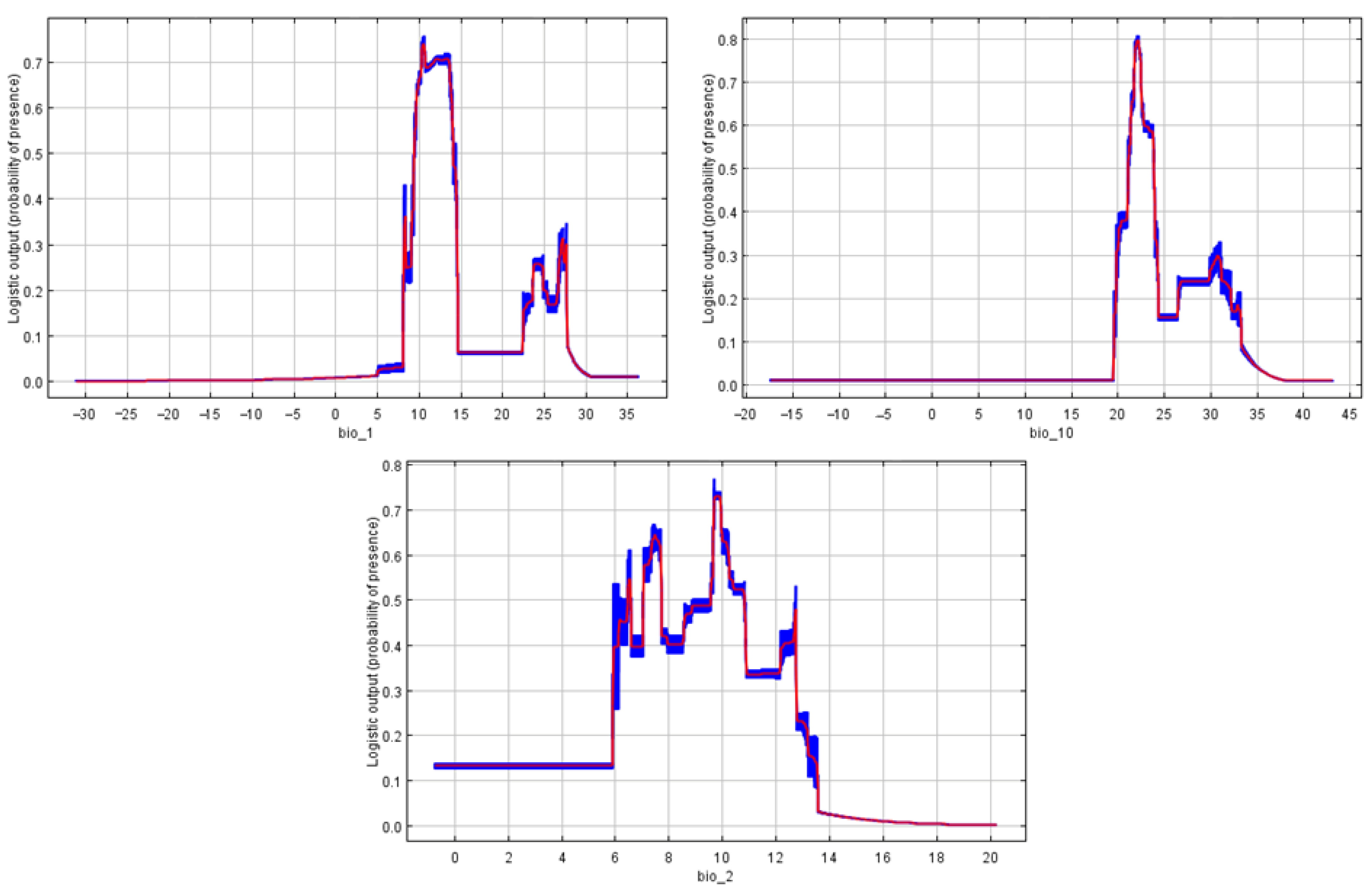 Sustainability 15 10295 g004 Sustainability 15 10295 g004