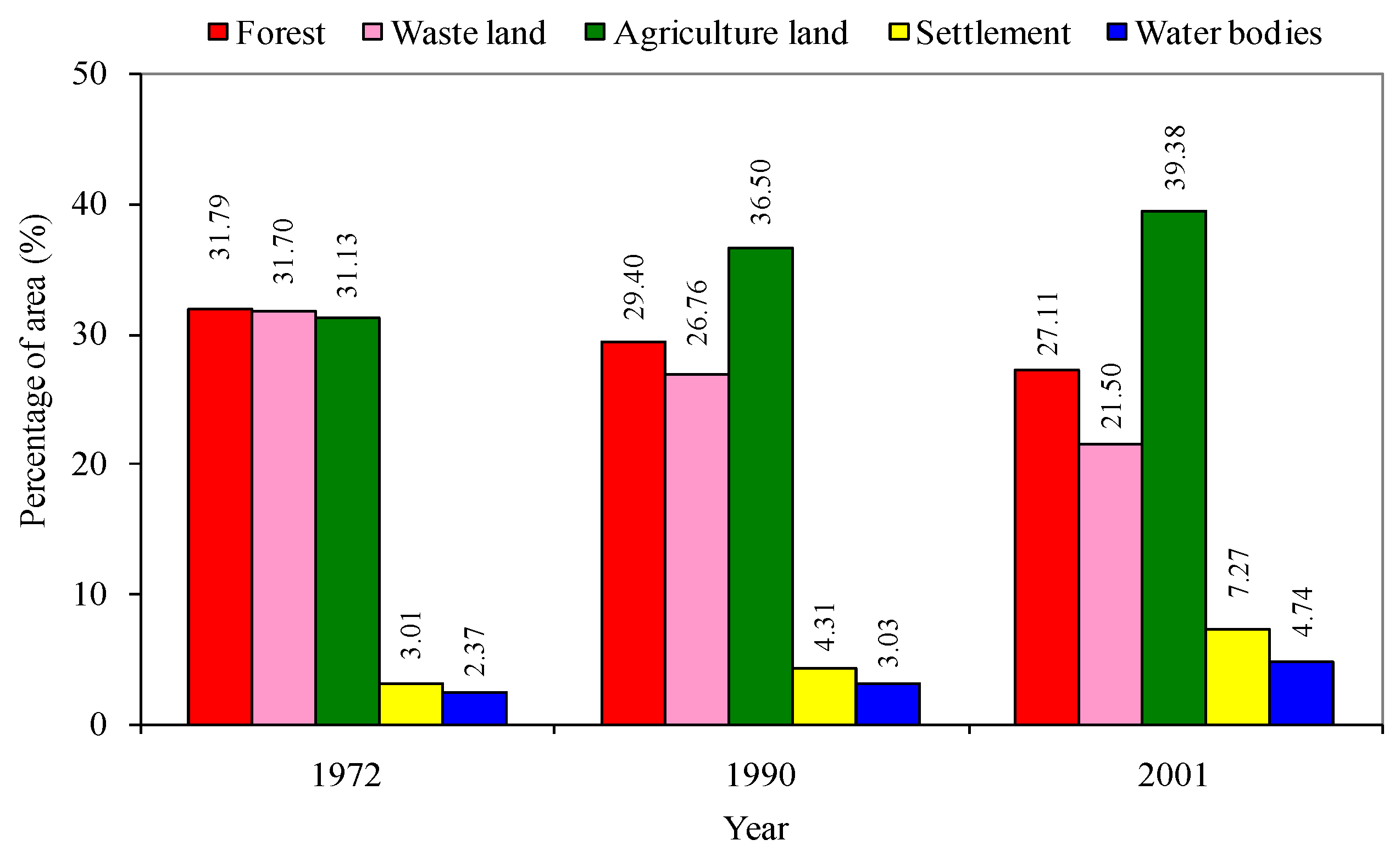 Sustainability 15 10304 g002 Sustainability 15 10304 g002