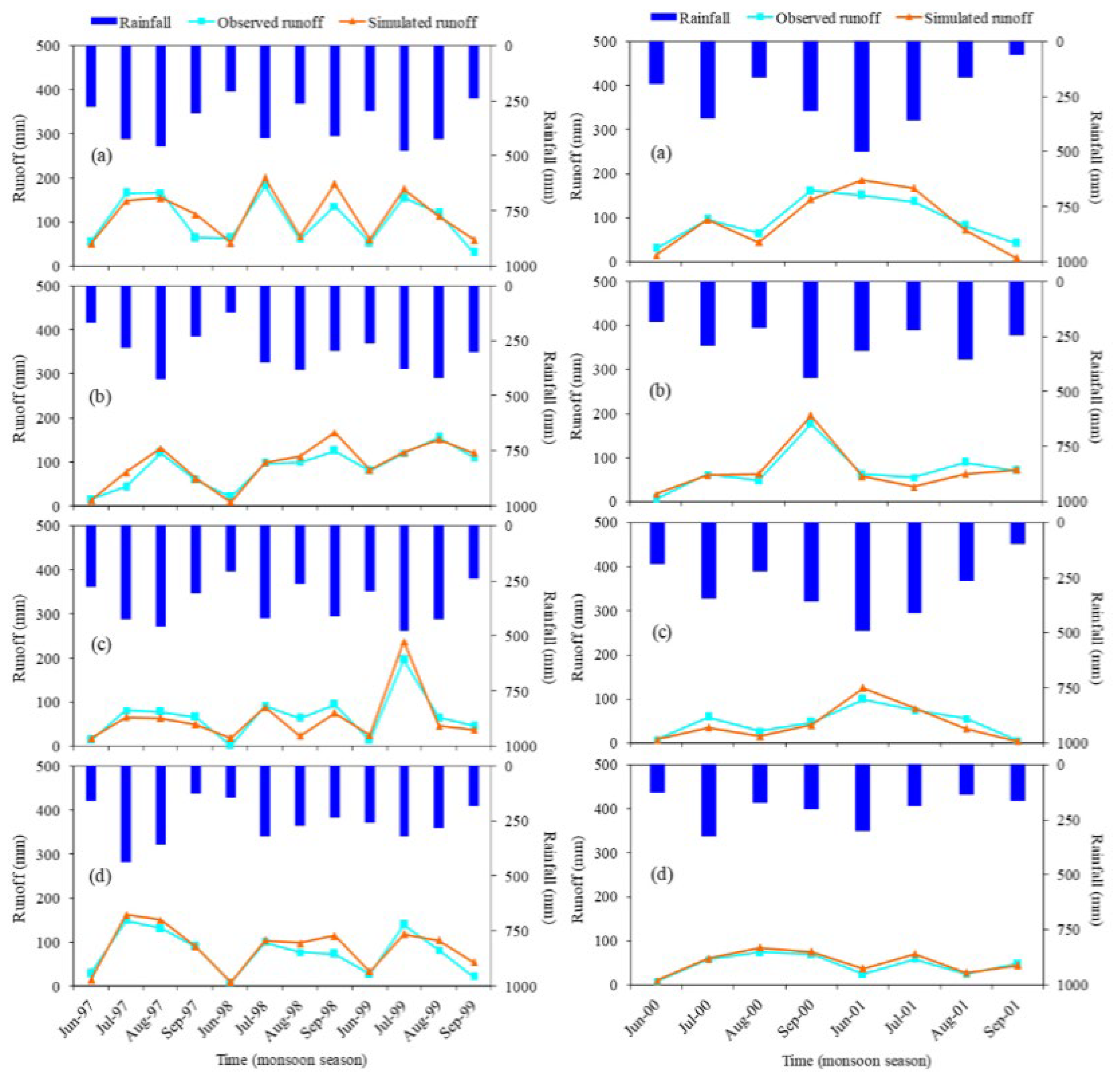 Sustainability 15 10304 g003 Sustainability 15 10304 g003
