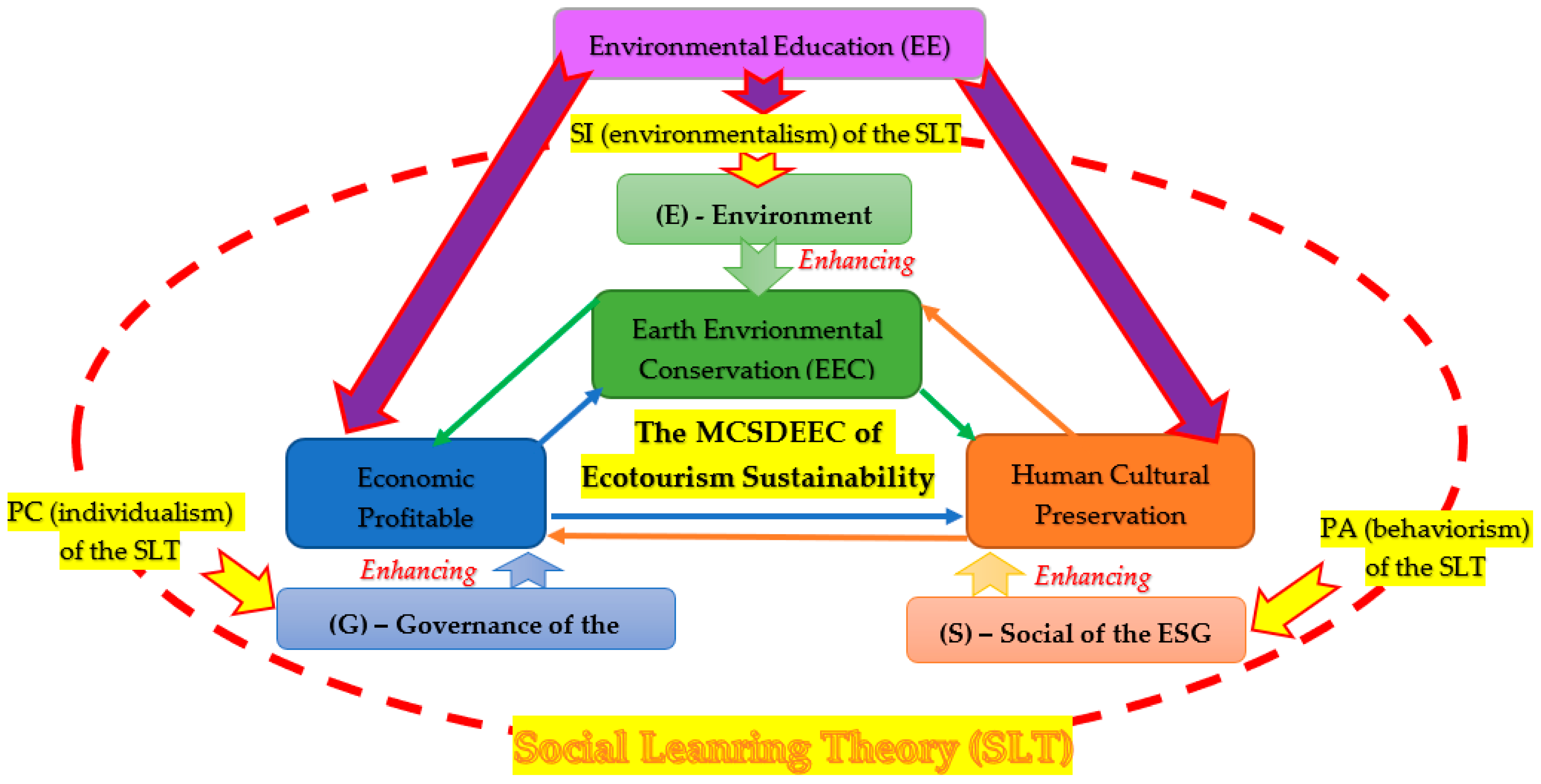 Sustainability 15 10307 g001 Sustainability 15 10307 g001