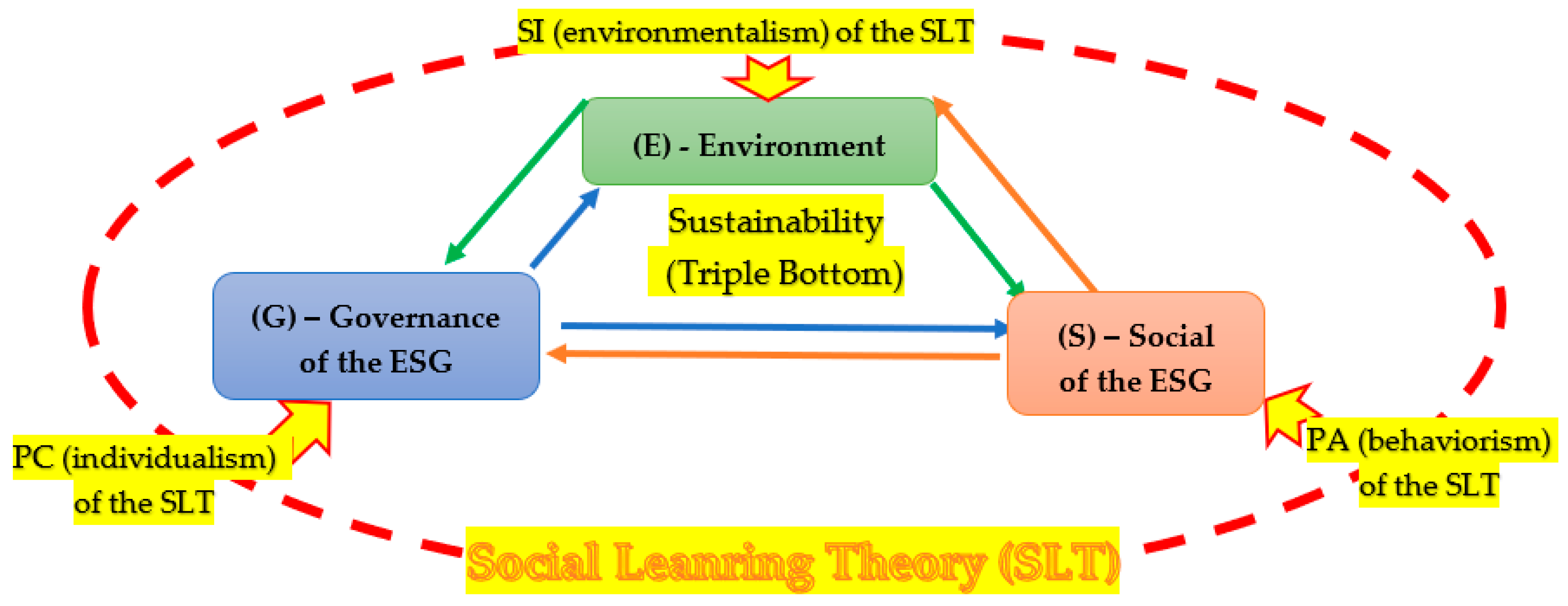 Sustainability 15 10307 g002 Sustainability 15 10307 g002