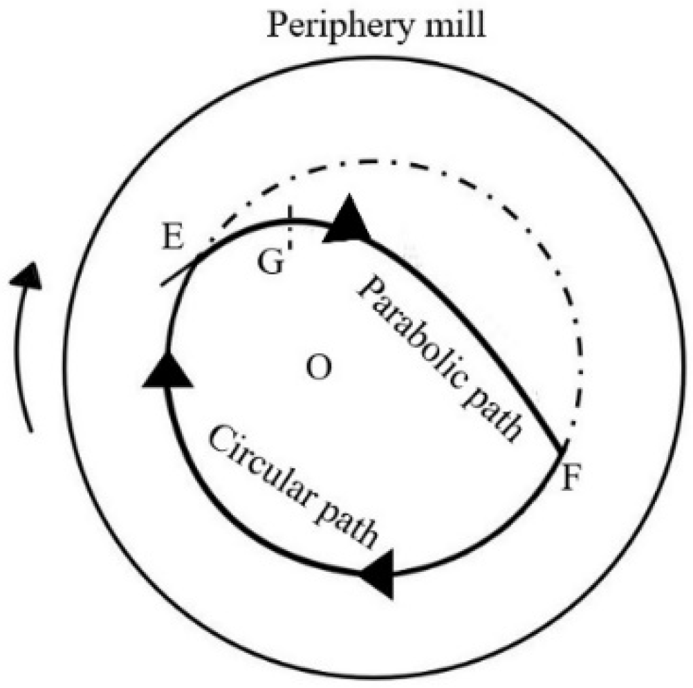 Sustainability 15 10333 g001