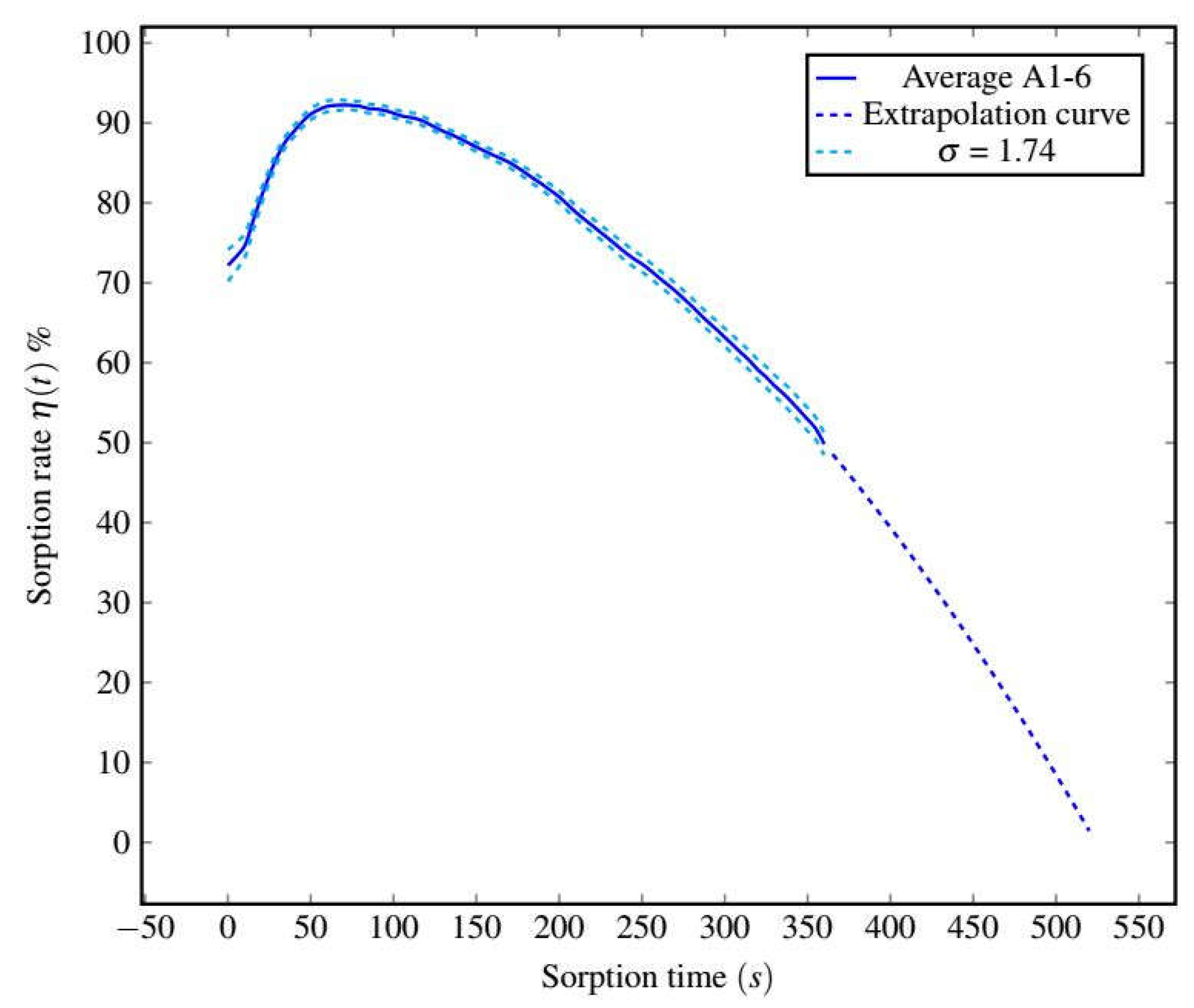 Sustainability 15 10334 g004 Sustainability 15 10334 g004
