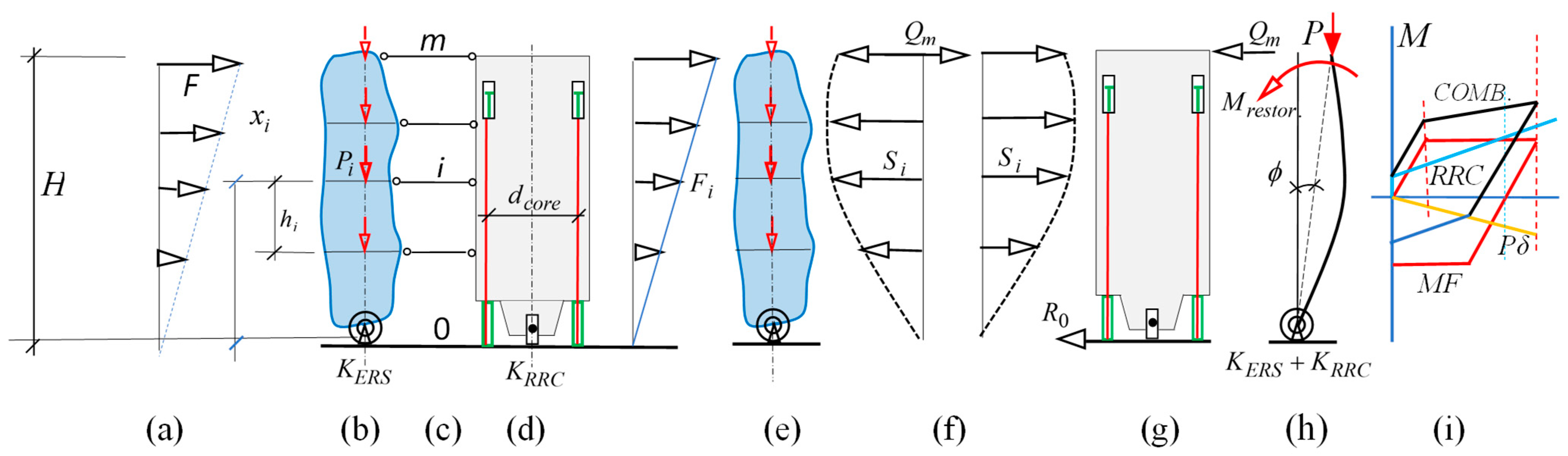 Sustainability 15 10336 g005