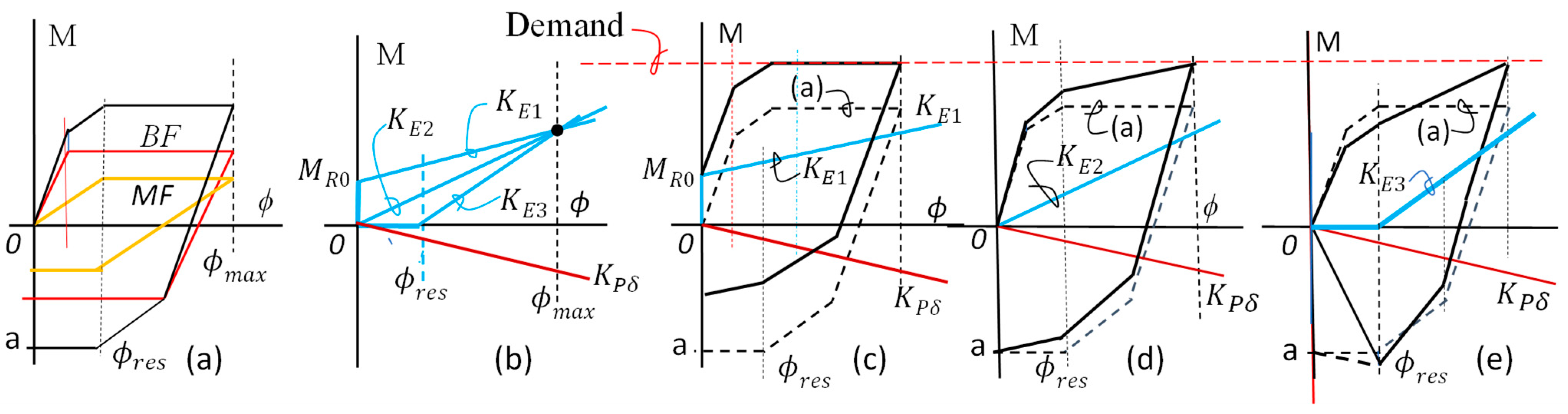 Sustainability 15 10336 g008