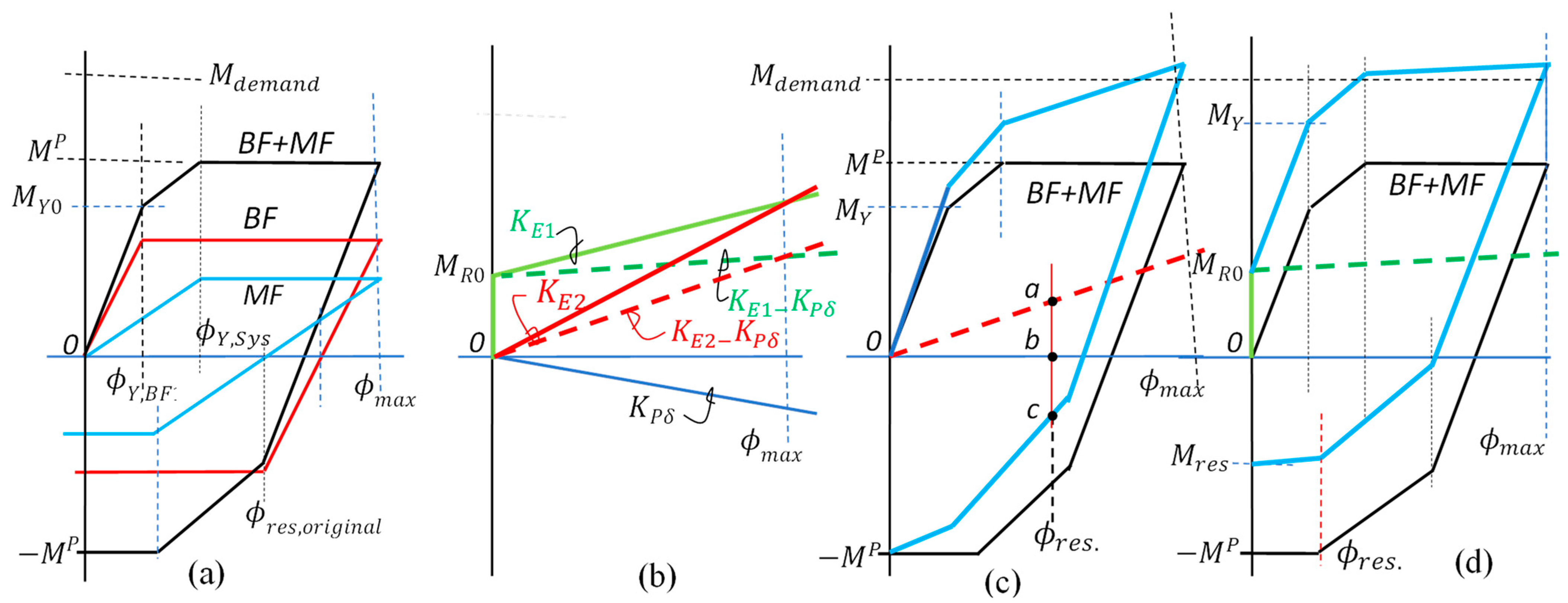 Sustainability 15 10336 g009