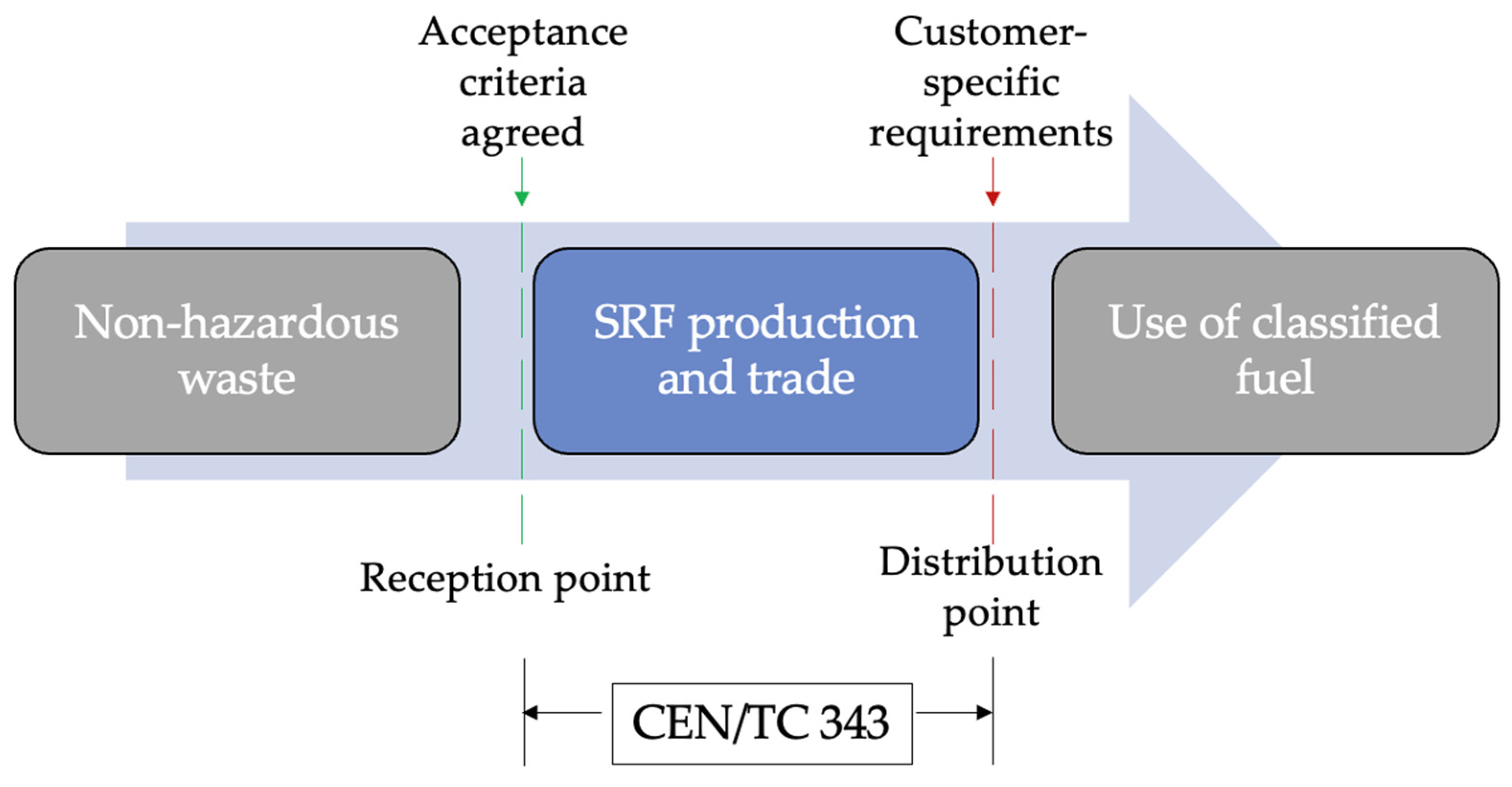 Sustainability 15 10342 g002