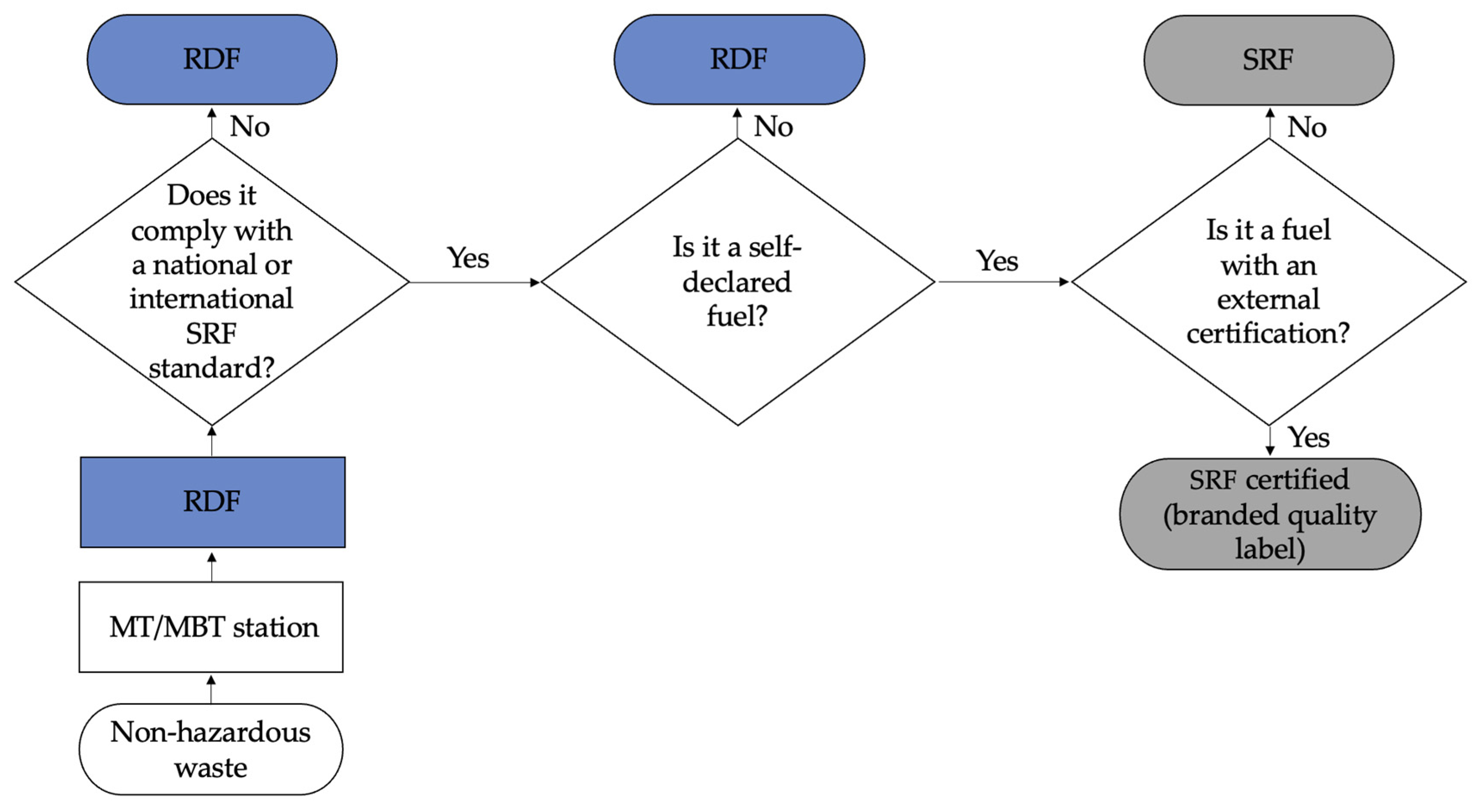 Sustainability 15 10342 g003