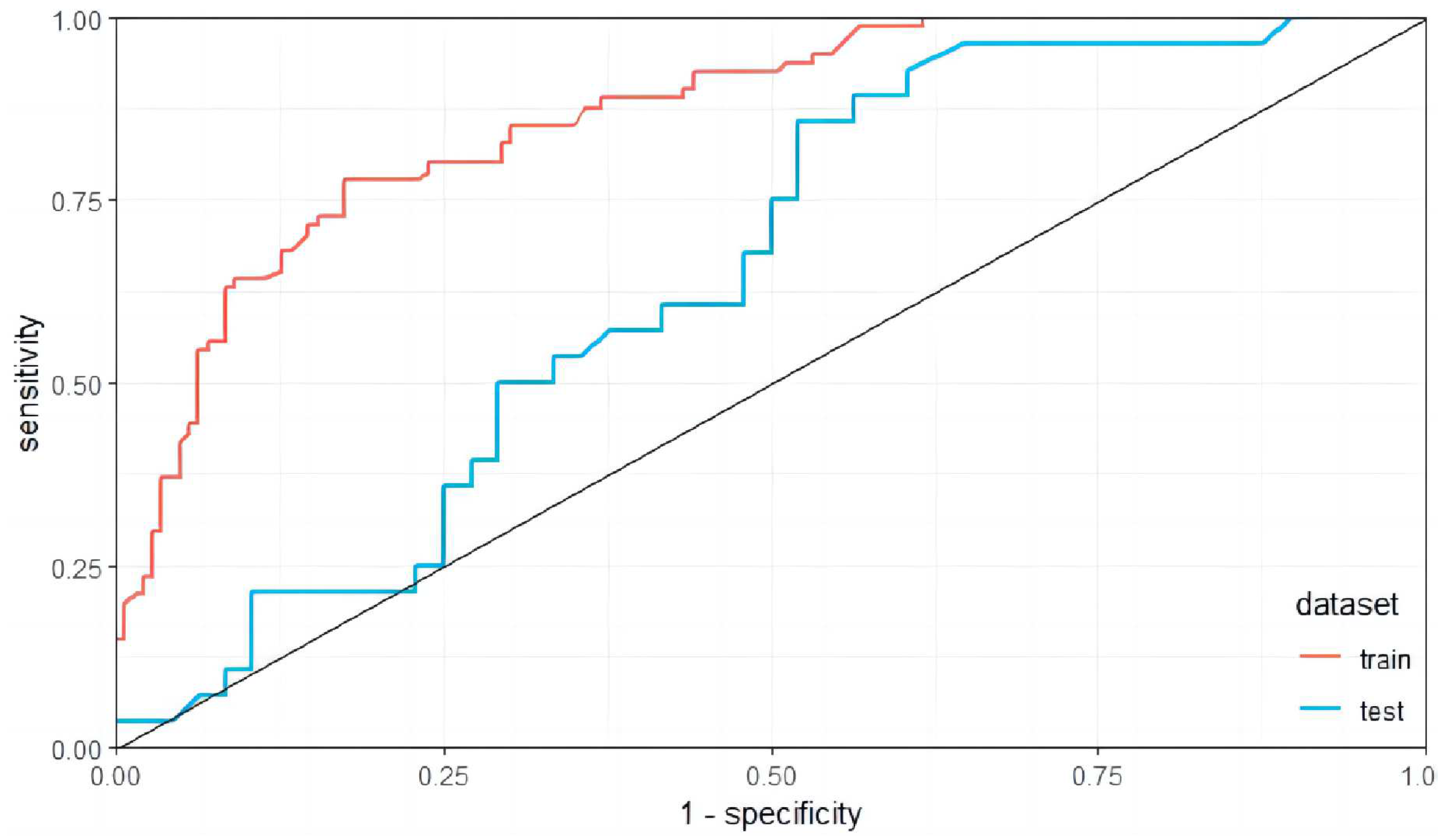 Sustainability 15 10355 g007