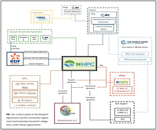 Groupe BPCE structure: organ. chart and 4 core business lines