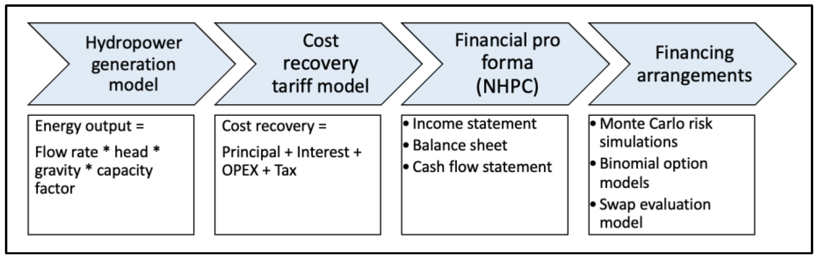 Groupe BPCE structure: organ. chart and 4 core business lines