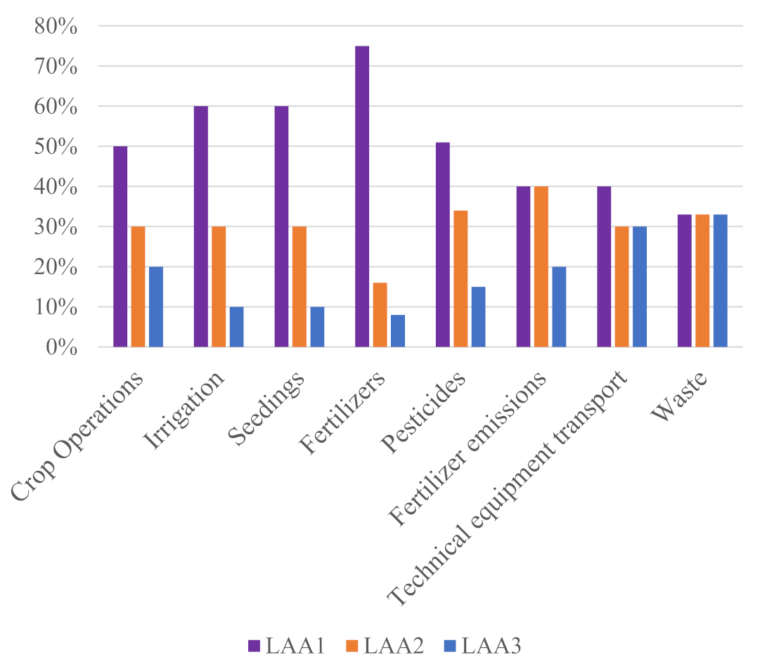 Sustainability 15 10365 g003