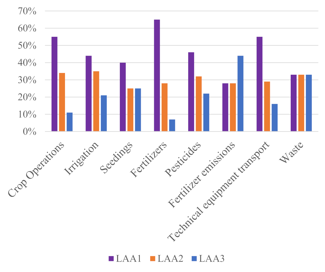 Sustainability 15 10365 g004
