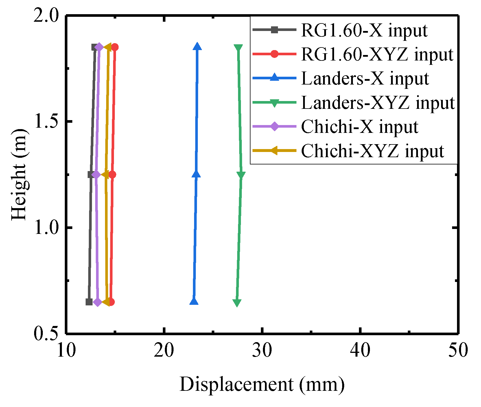 Sustainability 15 10366 g011