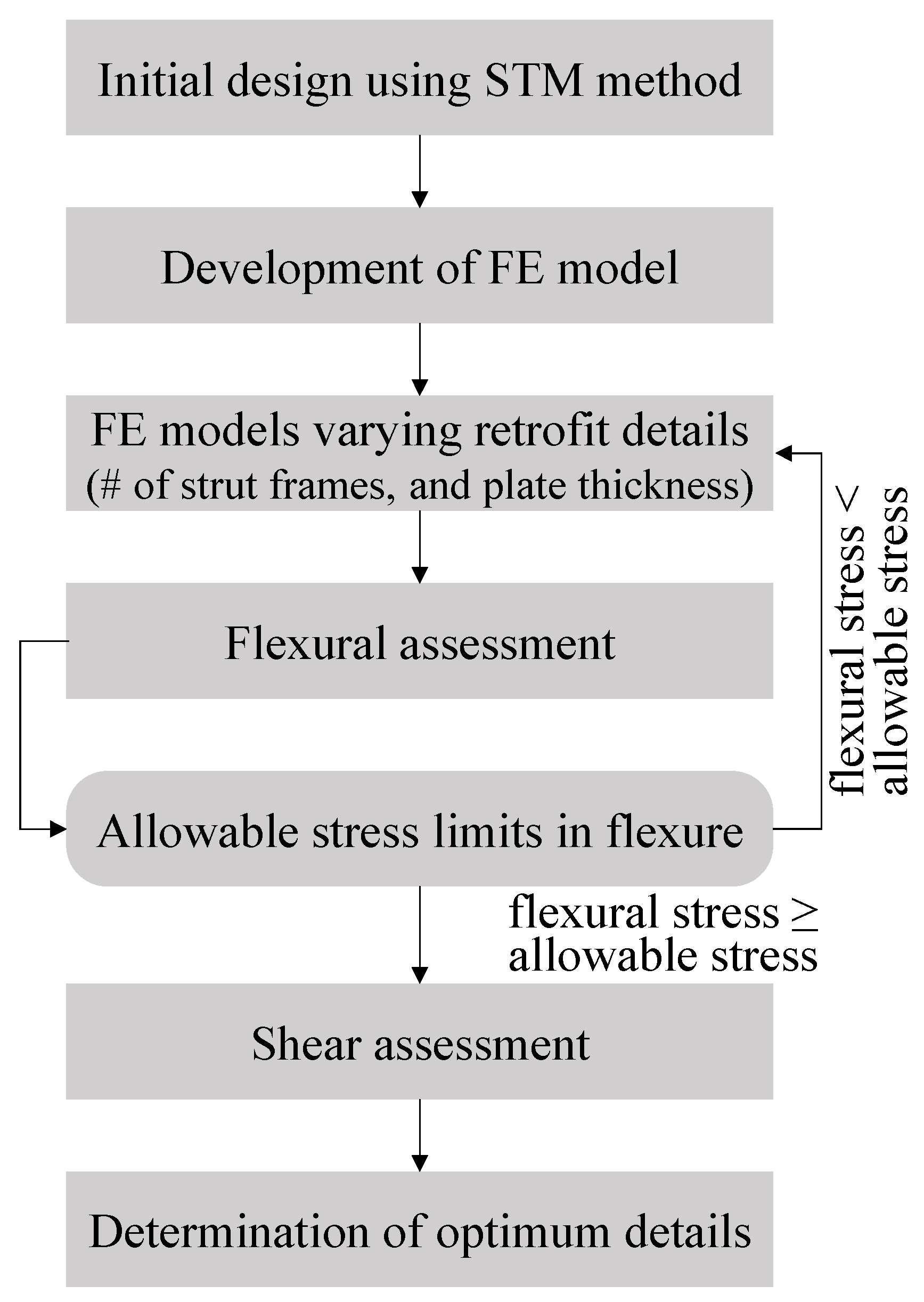 Sustainability 15 10372 g008