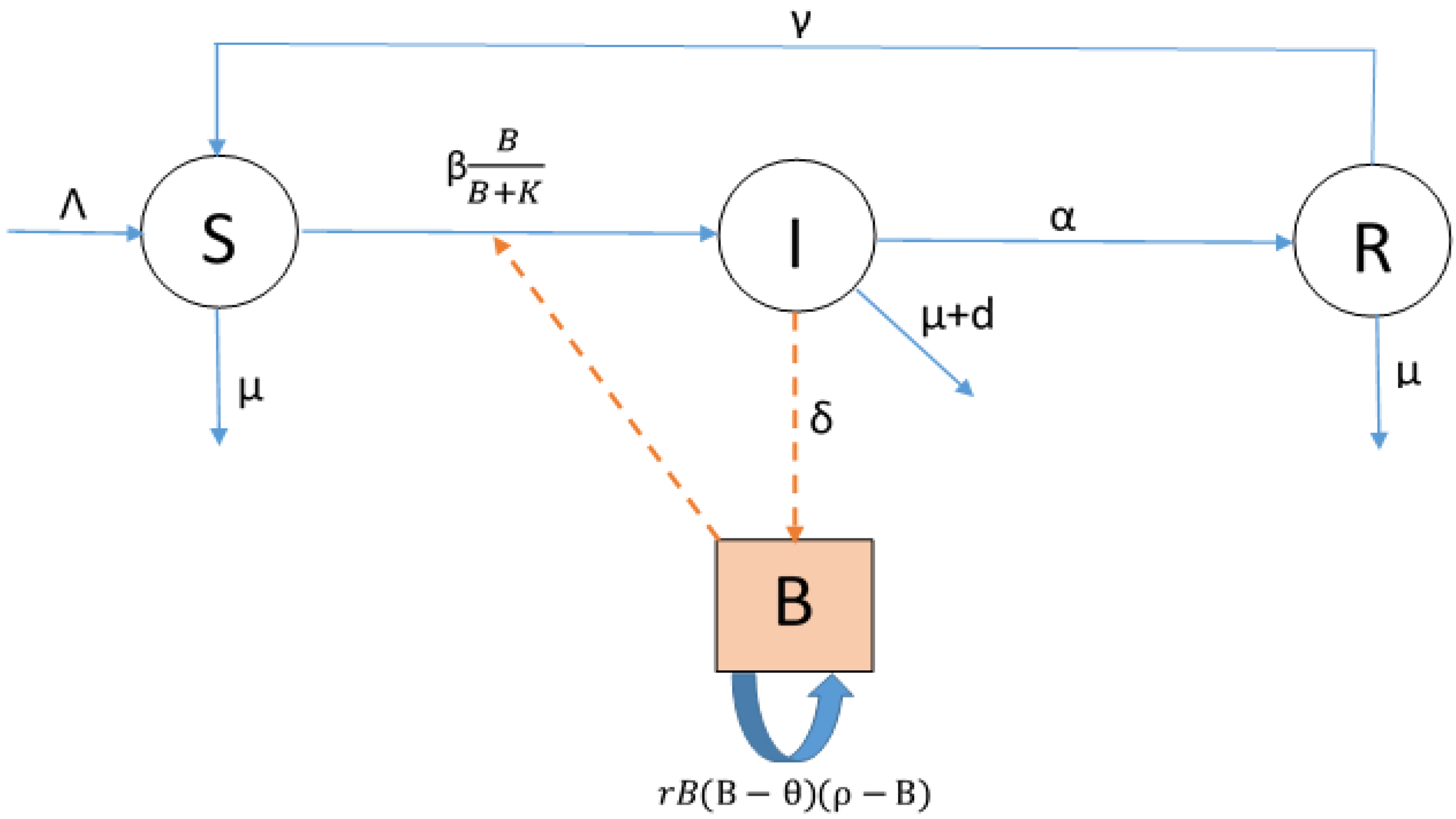 Sustainability 15 10384 g001 Sustainability 15 10384 g001
