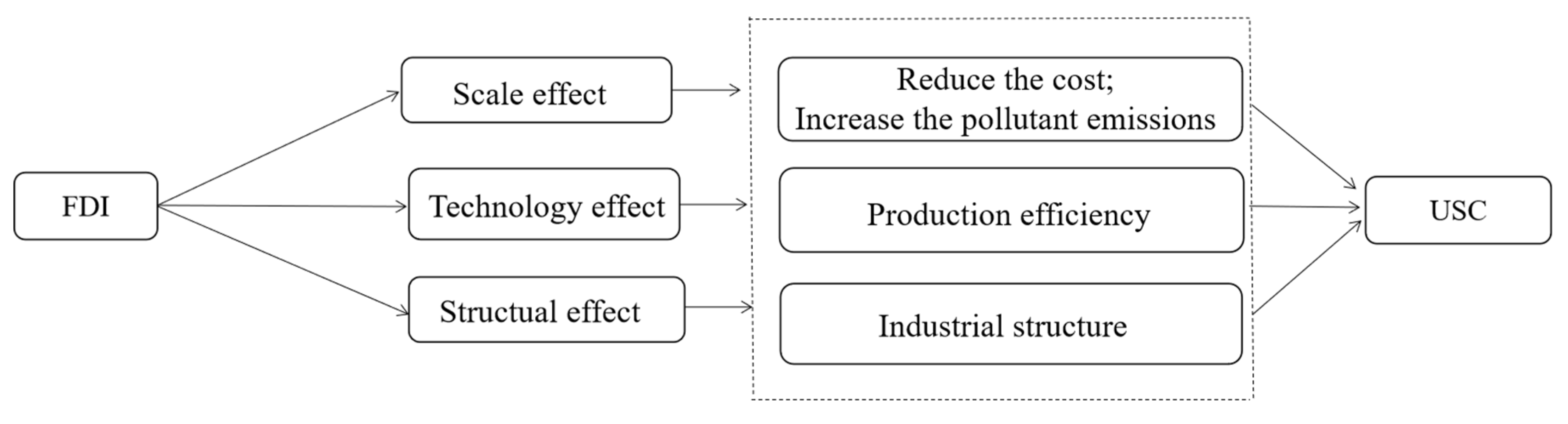 Sustainability 15 10393 g001