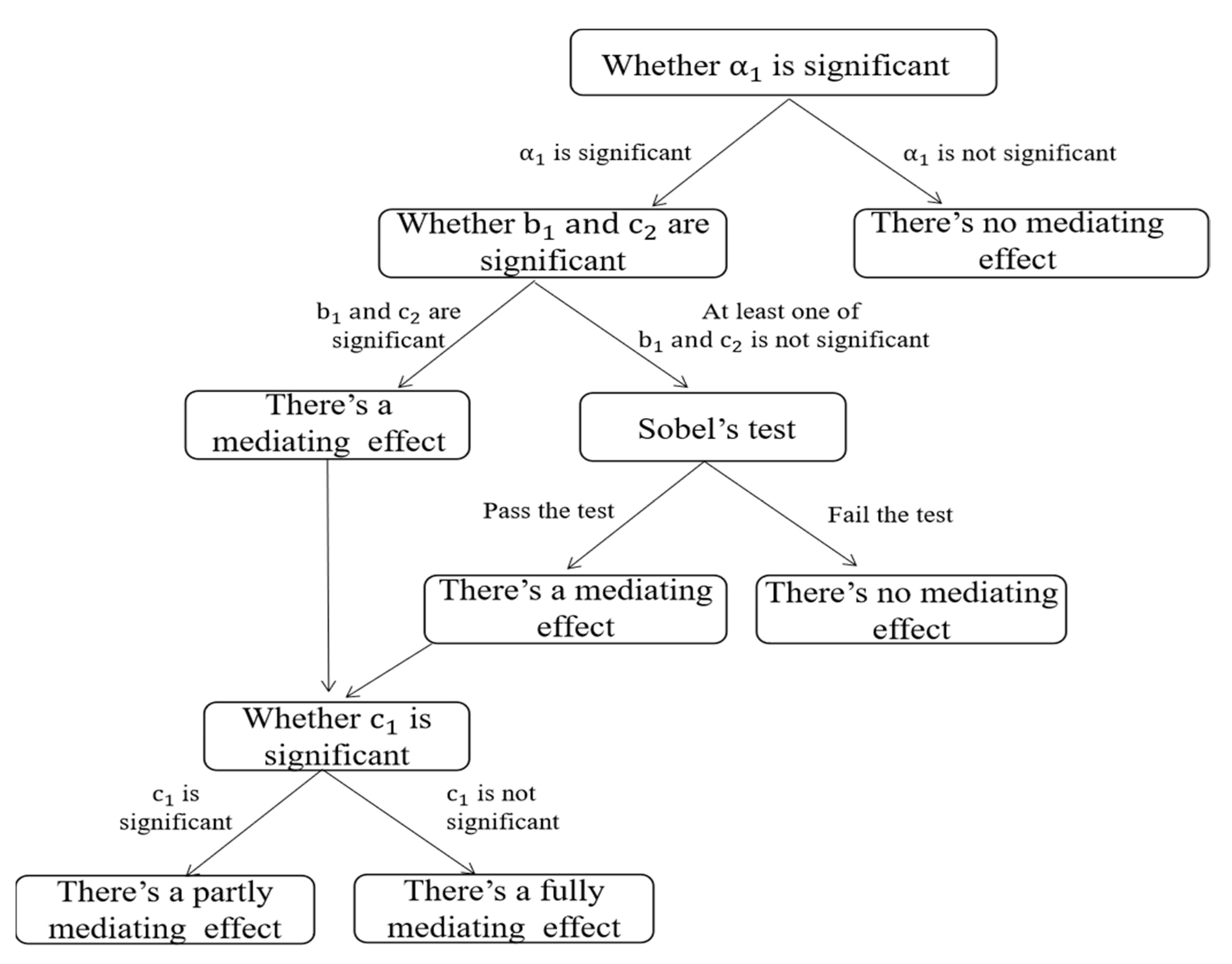 Sustainability | Free Full-Text | How Does FDI Enhance Urban ...