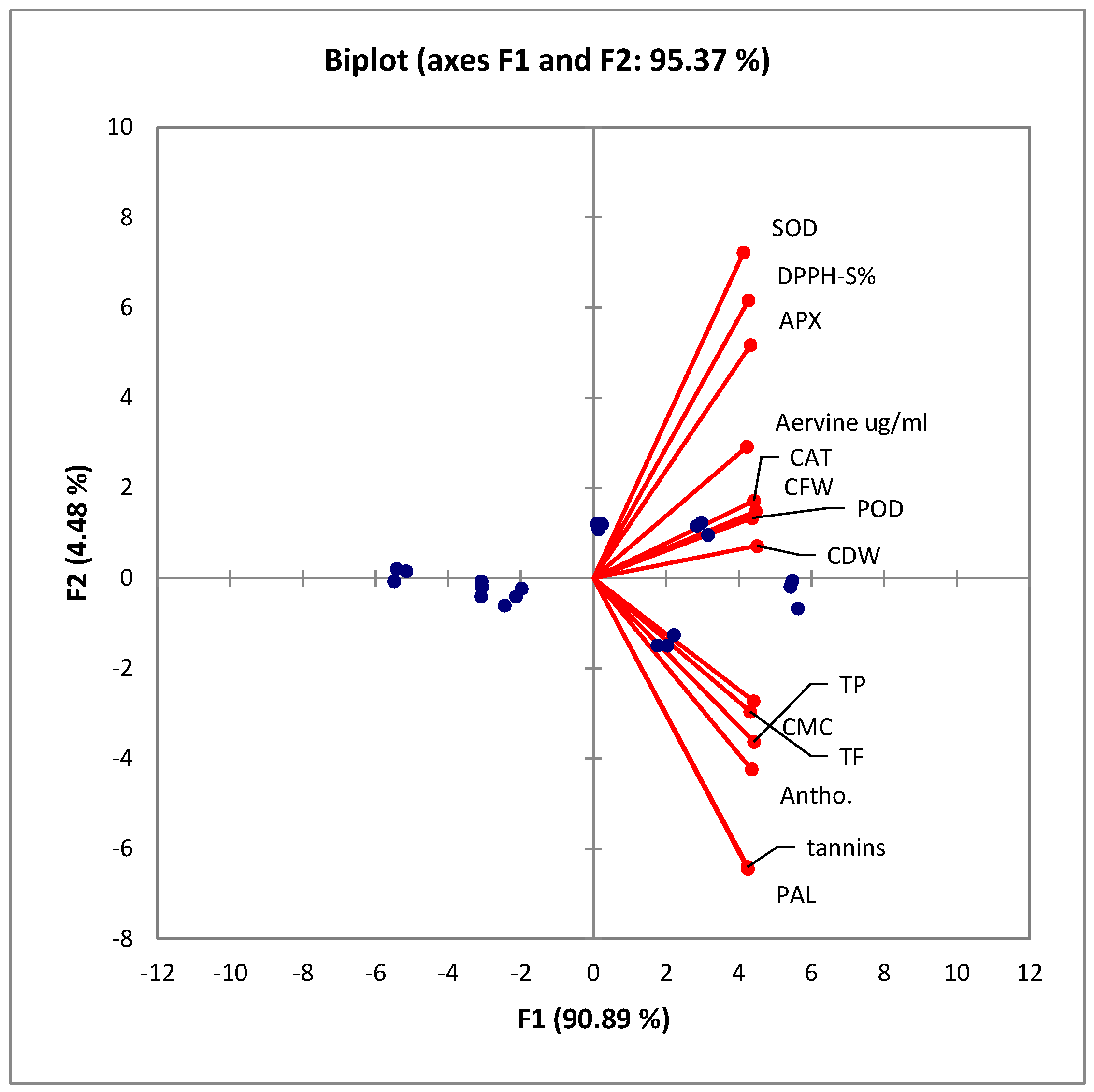 Sustainability 15 10395 g005