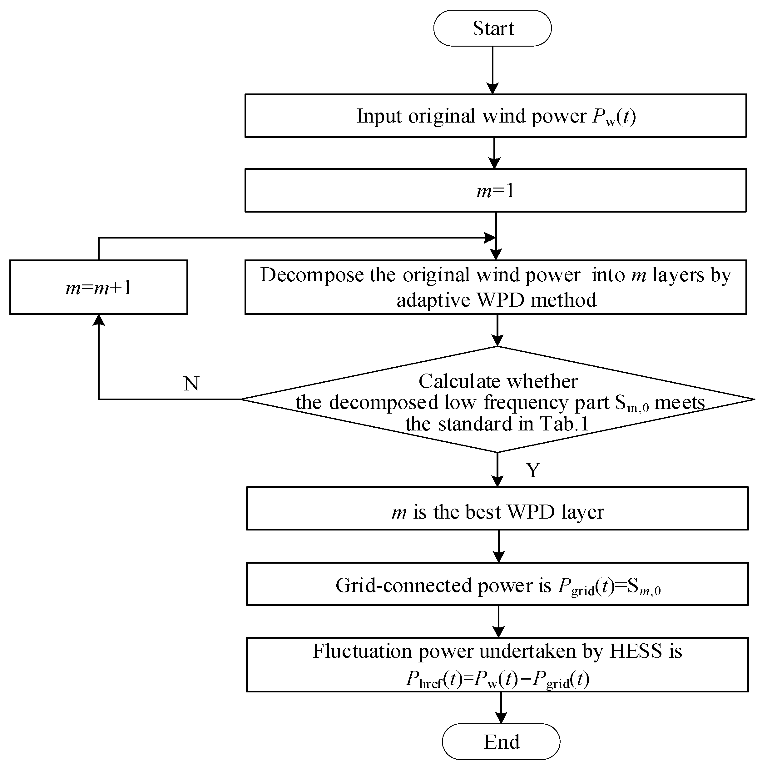 Sustainability 15 10412 g003 Sustainability 15 10412 g003