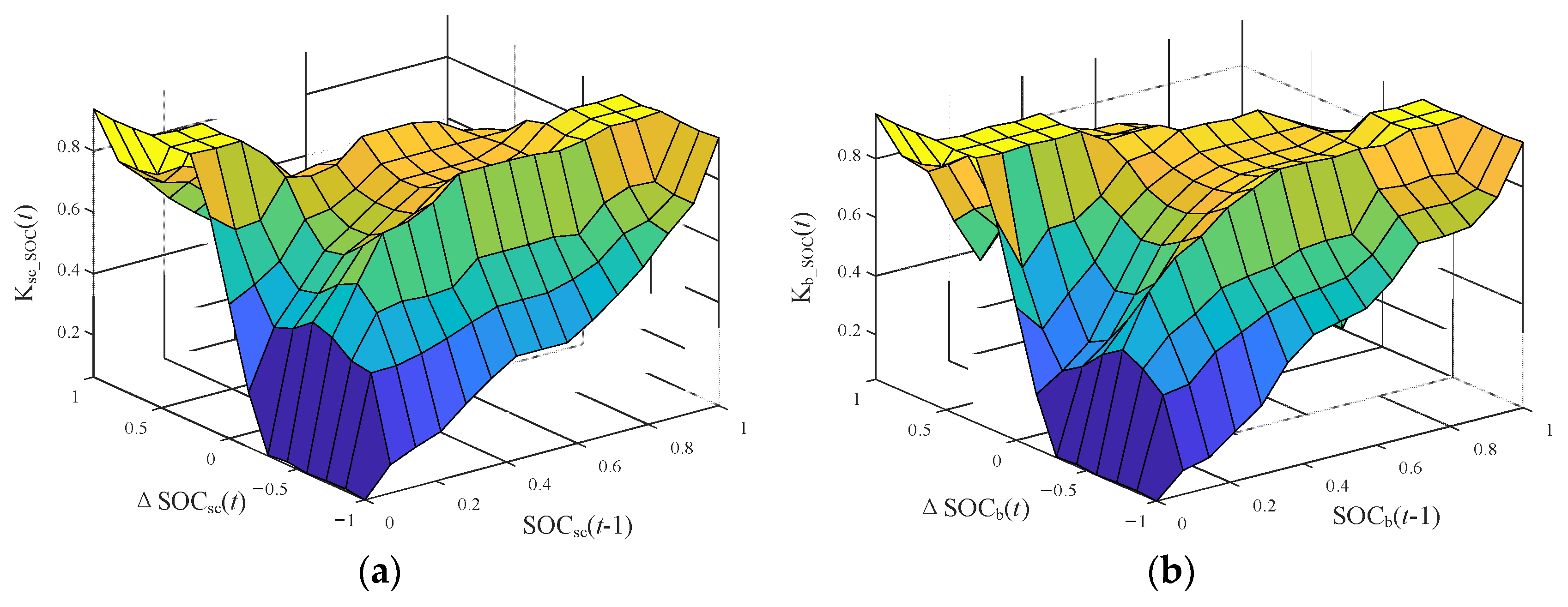 Sustainability 15 10412 g008 Sustainability 15 10412 g008