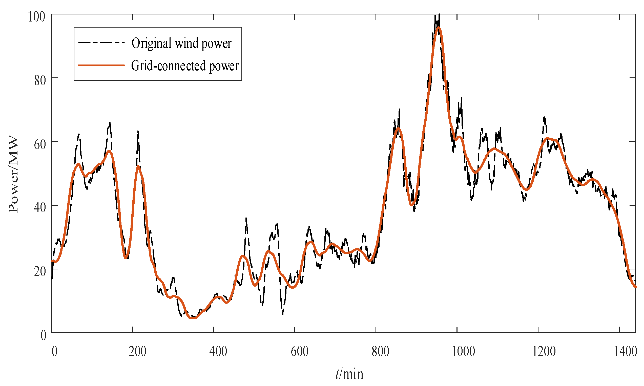 Sustainability 15 10412 g009 Sustainability 15 10412 g009
