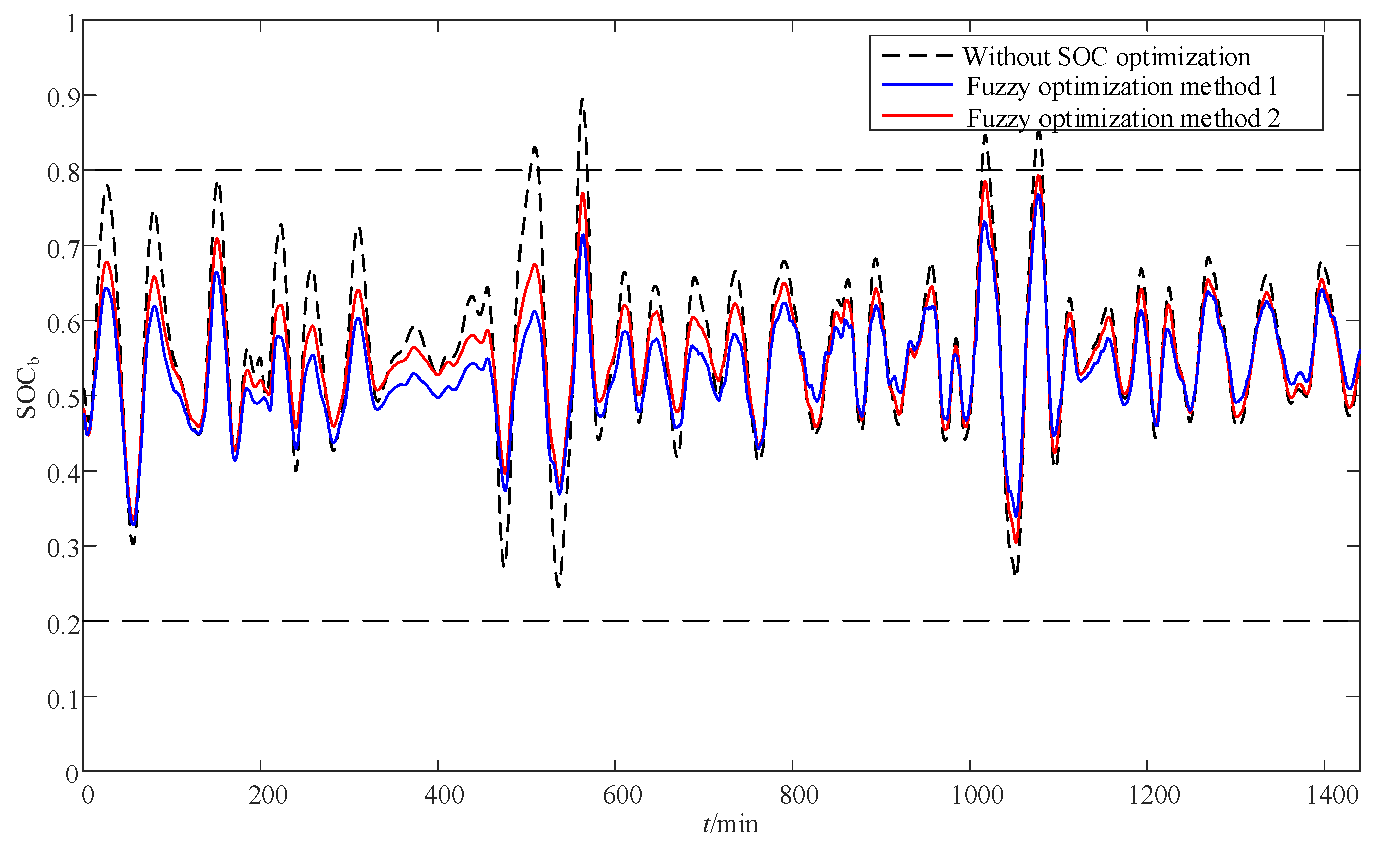 Sustainability 15 10412 g012 Sustainability 15 10412 g012