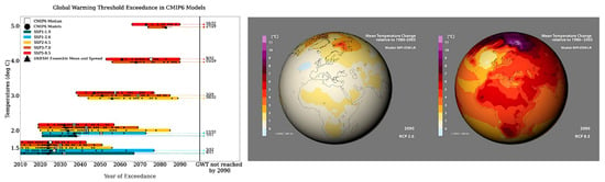 Sustainability | Free Full-Text | Assessing the Role and