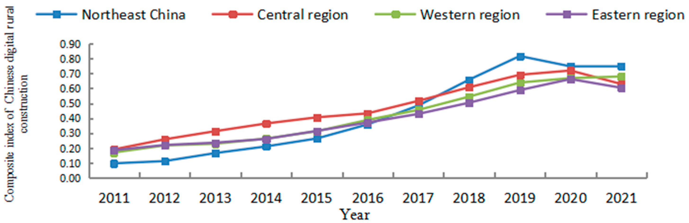 Sustainability 15 10423 g004 Sustainability 15 10423 g004