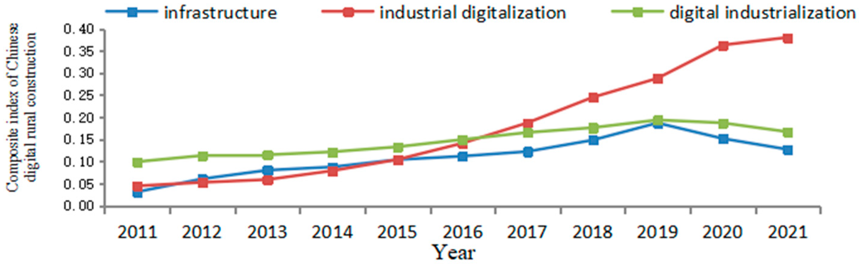 Sustainability 15 10423 g005 Sustainability 15 10423 g005