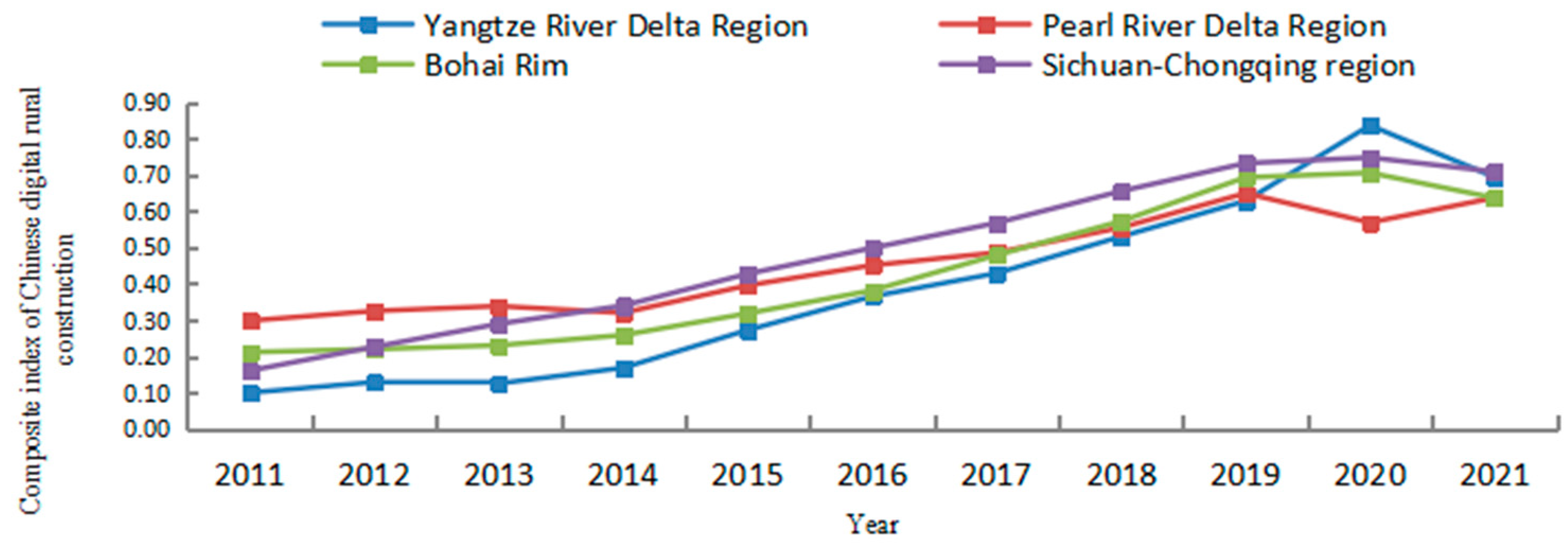 Sustainability 15 10423 g007 Sustainability 15 10423 g007
