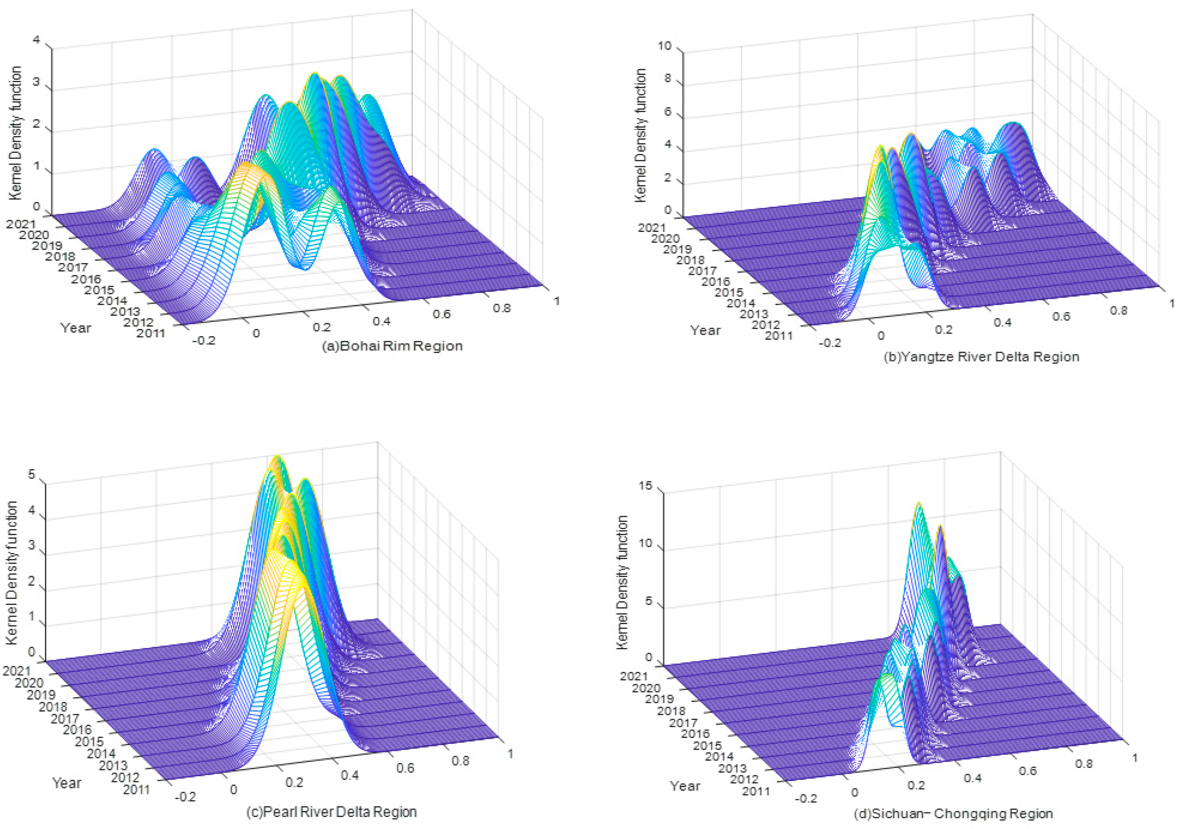 Sustainability 15 10423 g008 Sustainability 15 10423 g008