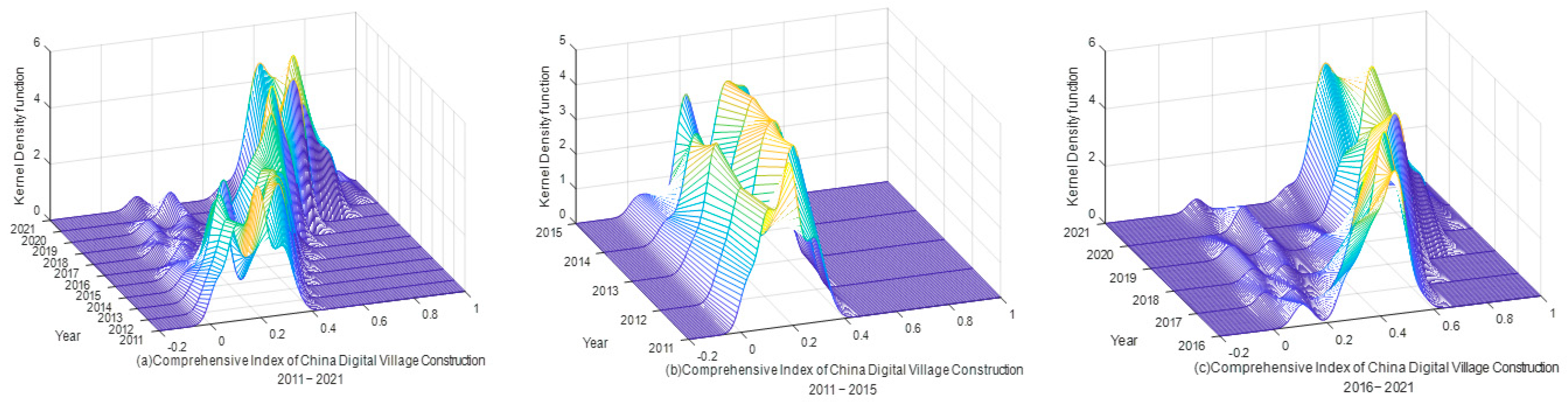 Sustainability 15 10423 g009 Sustainability 15 10423 g009