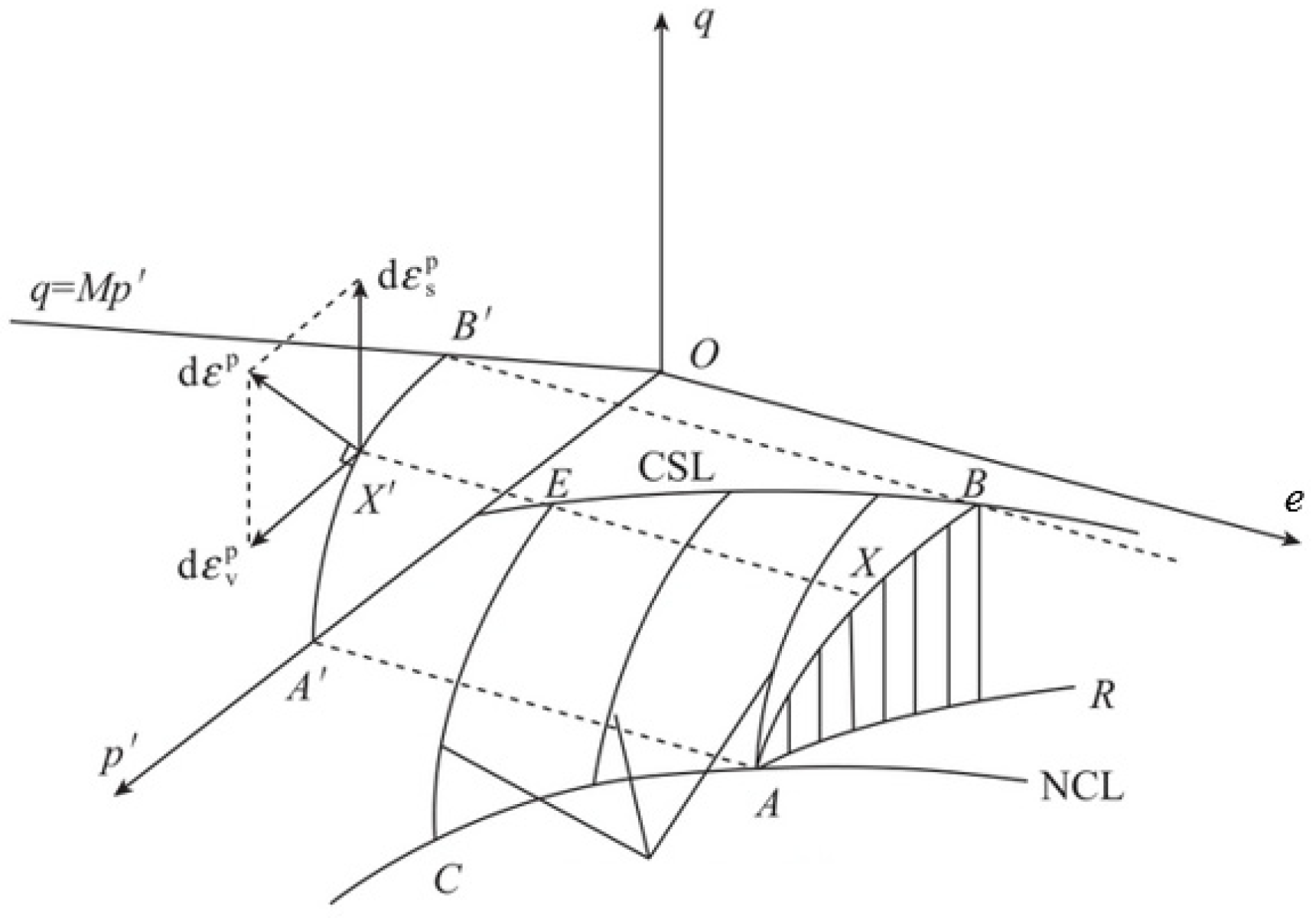 Sustainability 15 10444 g004