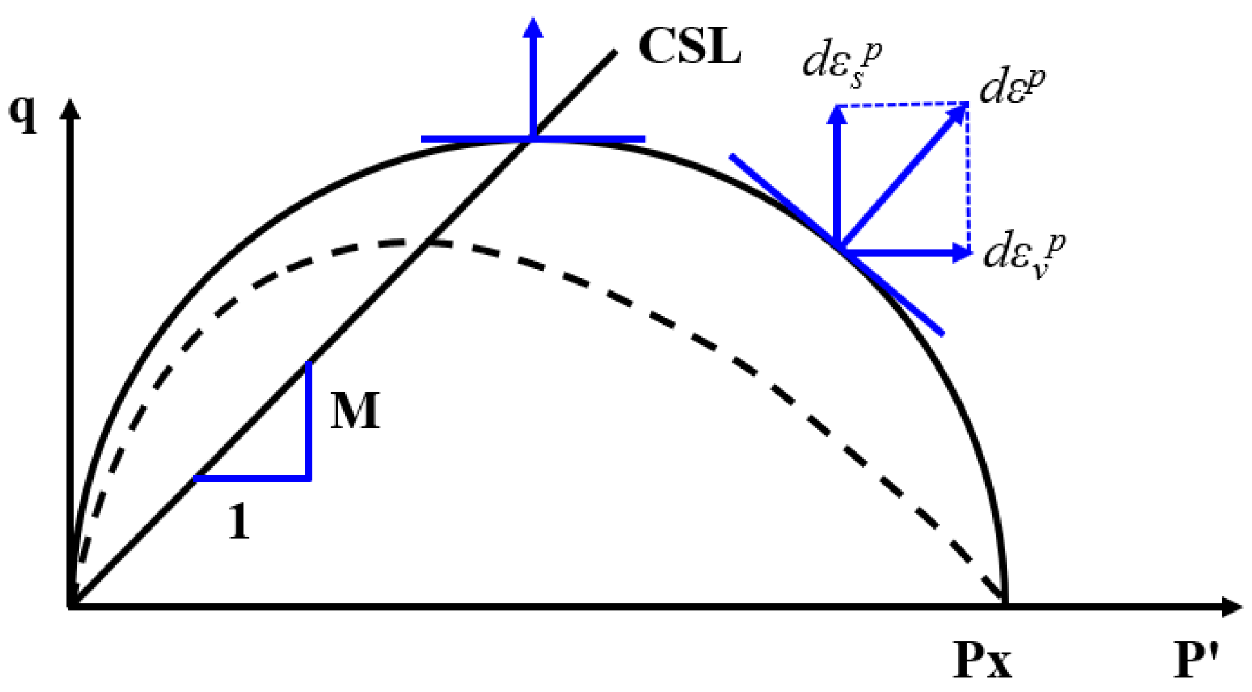 Sustainability 15 10444 g005