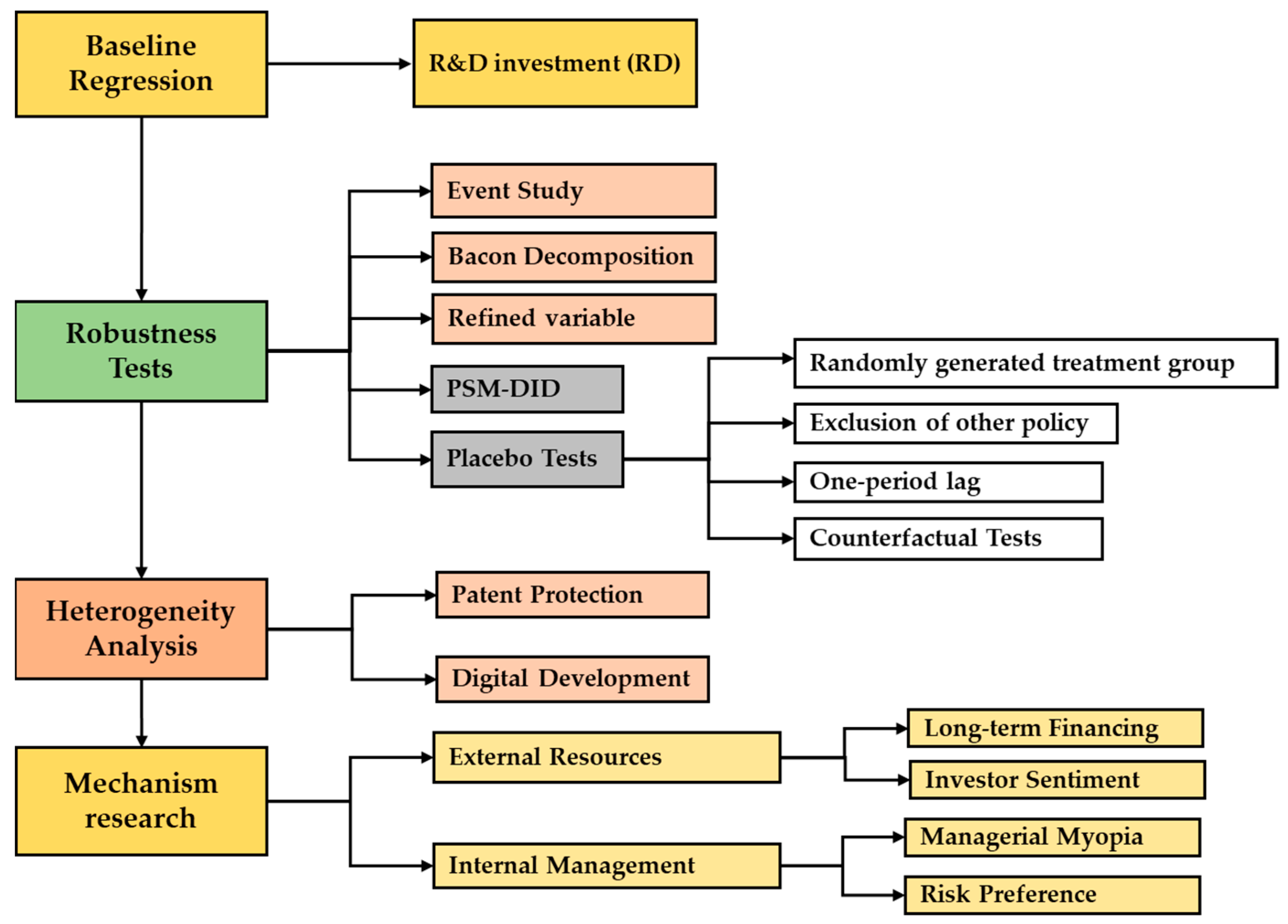 Sustainability 15 10448 g001