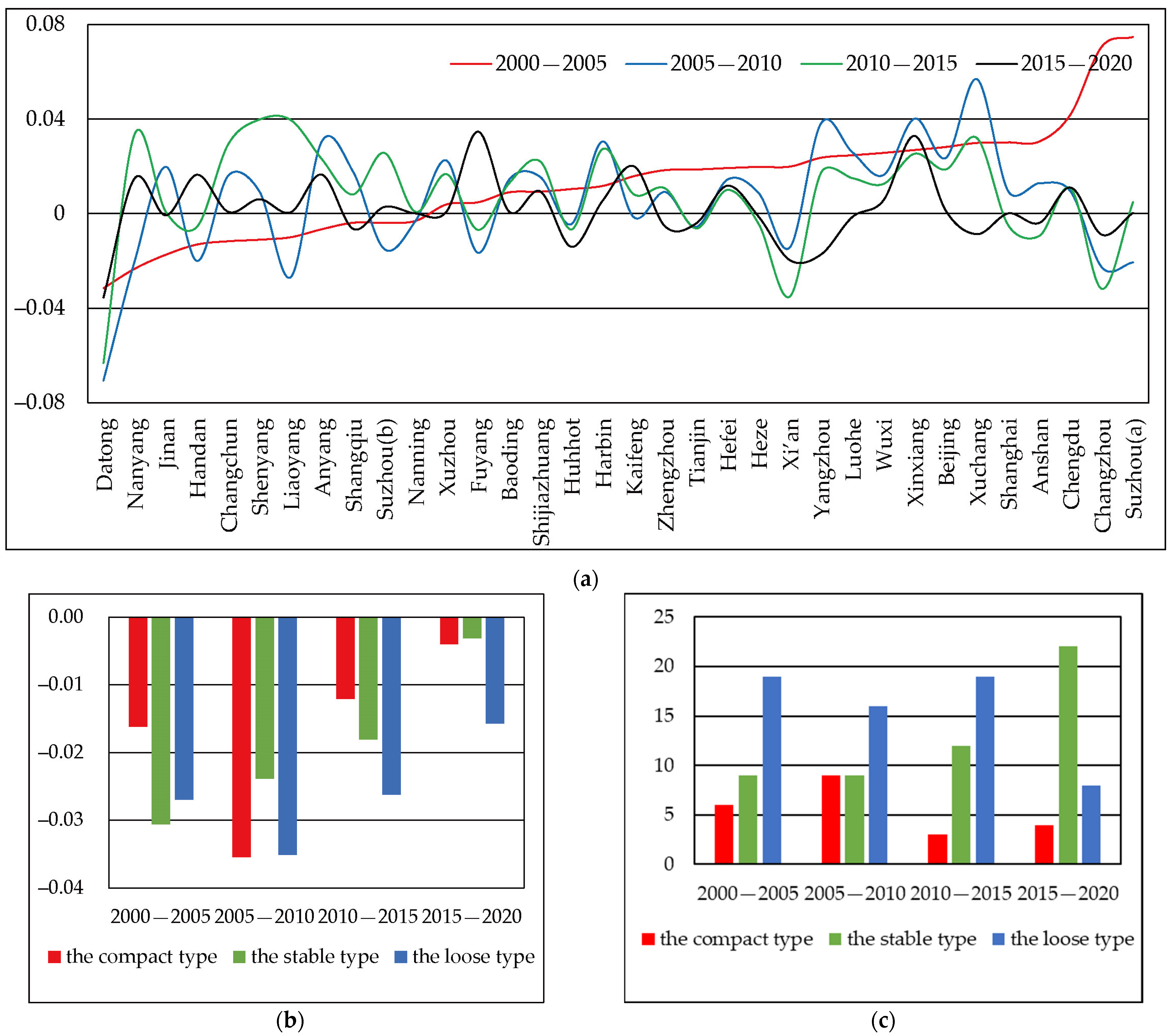Sustainability 15 10464 g006