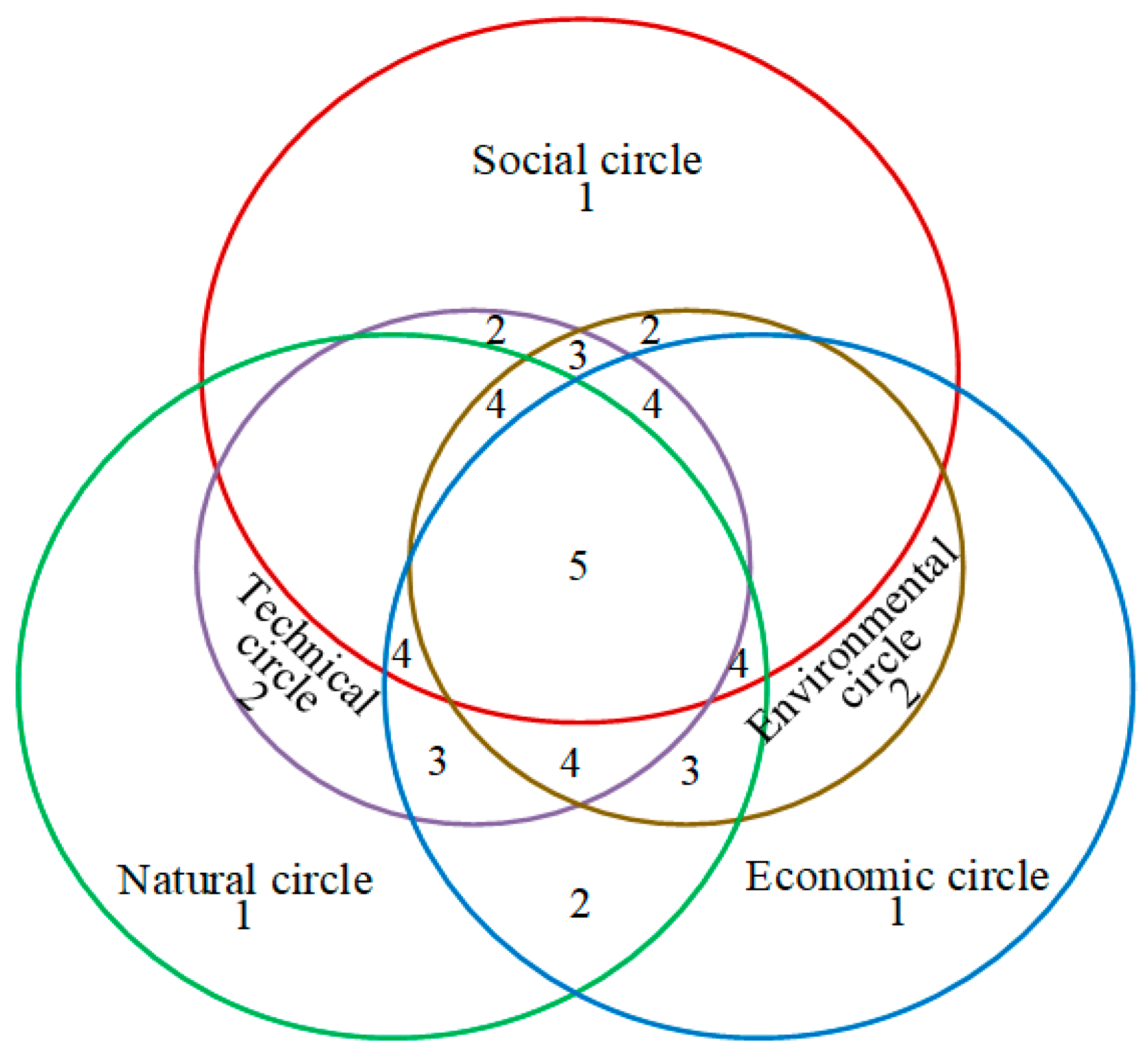 Sustainability 15 10476 g002 Sustainability 15 10476 g002