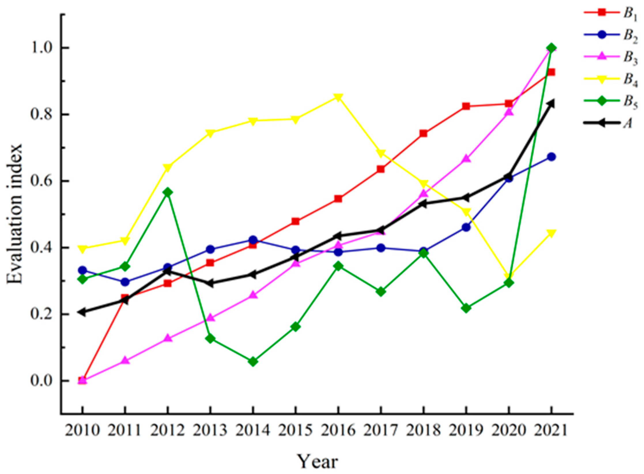 Sustainability 15 10476 g004 Sustainability 15 10476 g004
