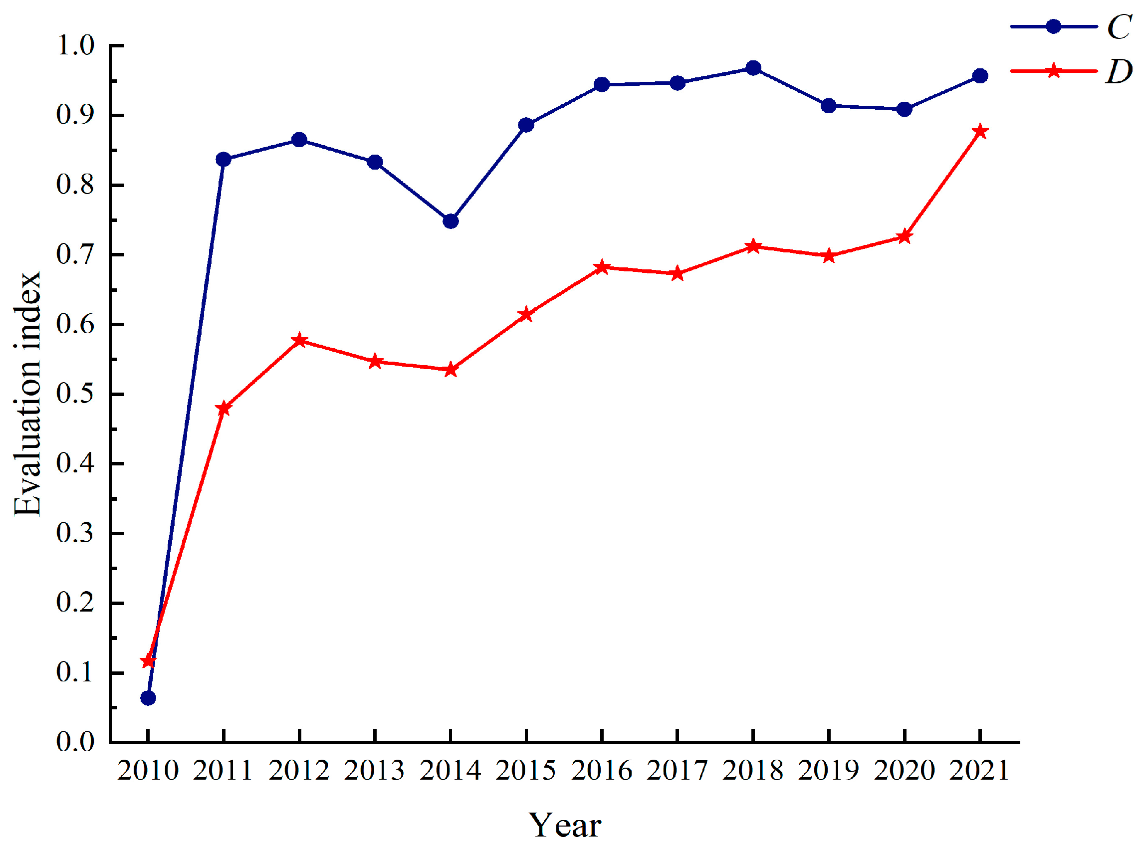 Sustainability 15 10476 g005 Sustainability 15 10476 g005
